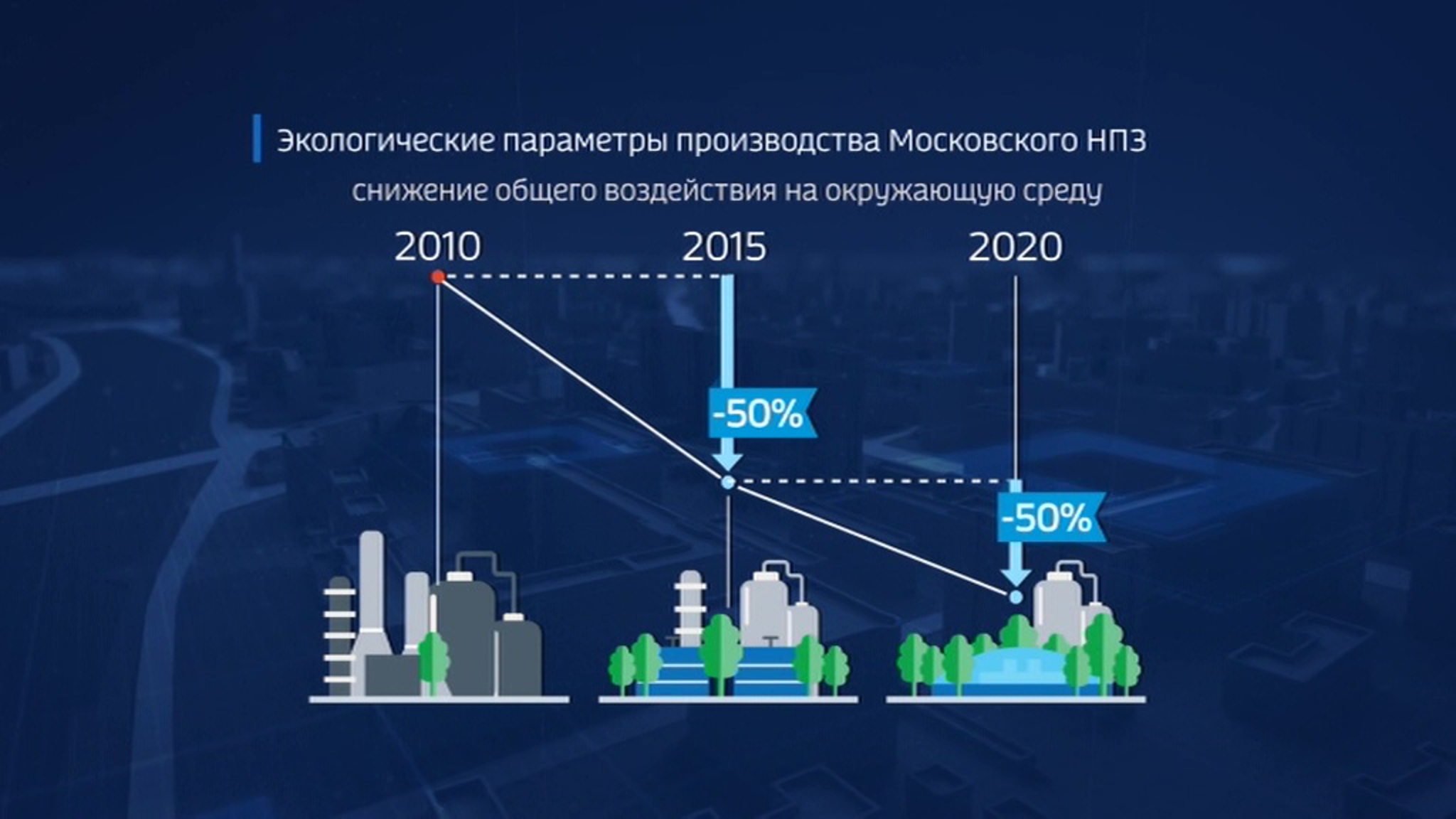 Цифровой завод