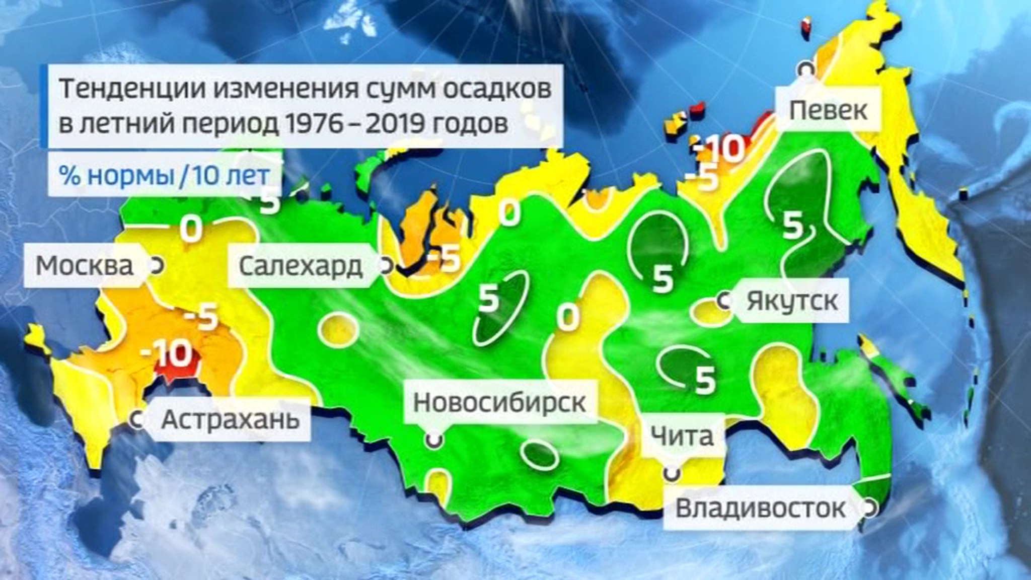 Итоги недели