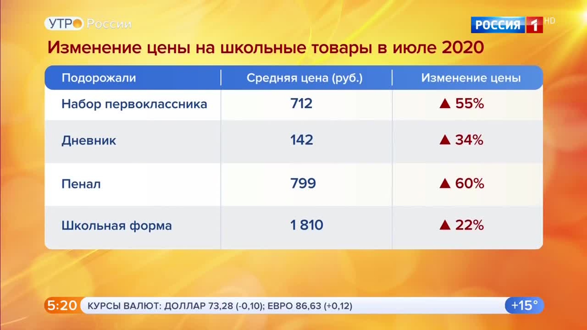 Эфир от 06.08.2020 (05:00)