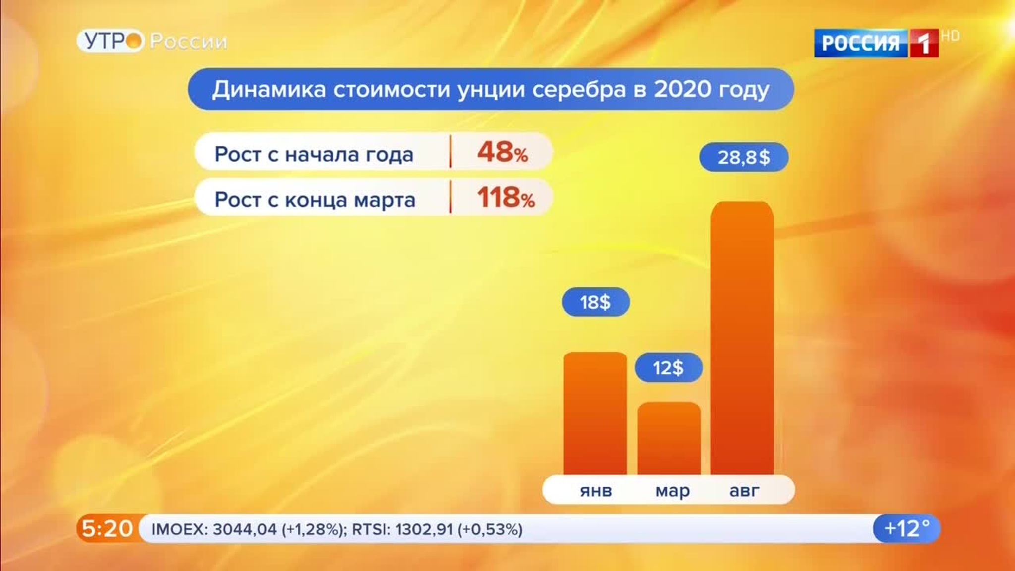 Эфир от 13.08.2020 (05:00)