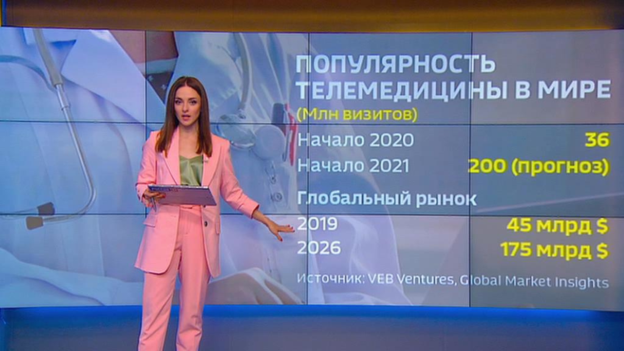 Рост онлайн-услуг: что изменила пандемия