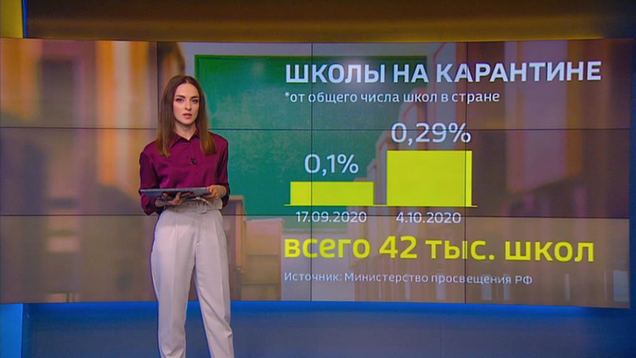 Минпросвещения пока не планирует переводить все школы на дистанционное обучение