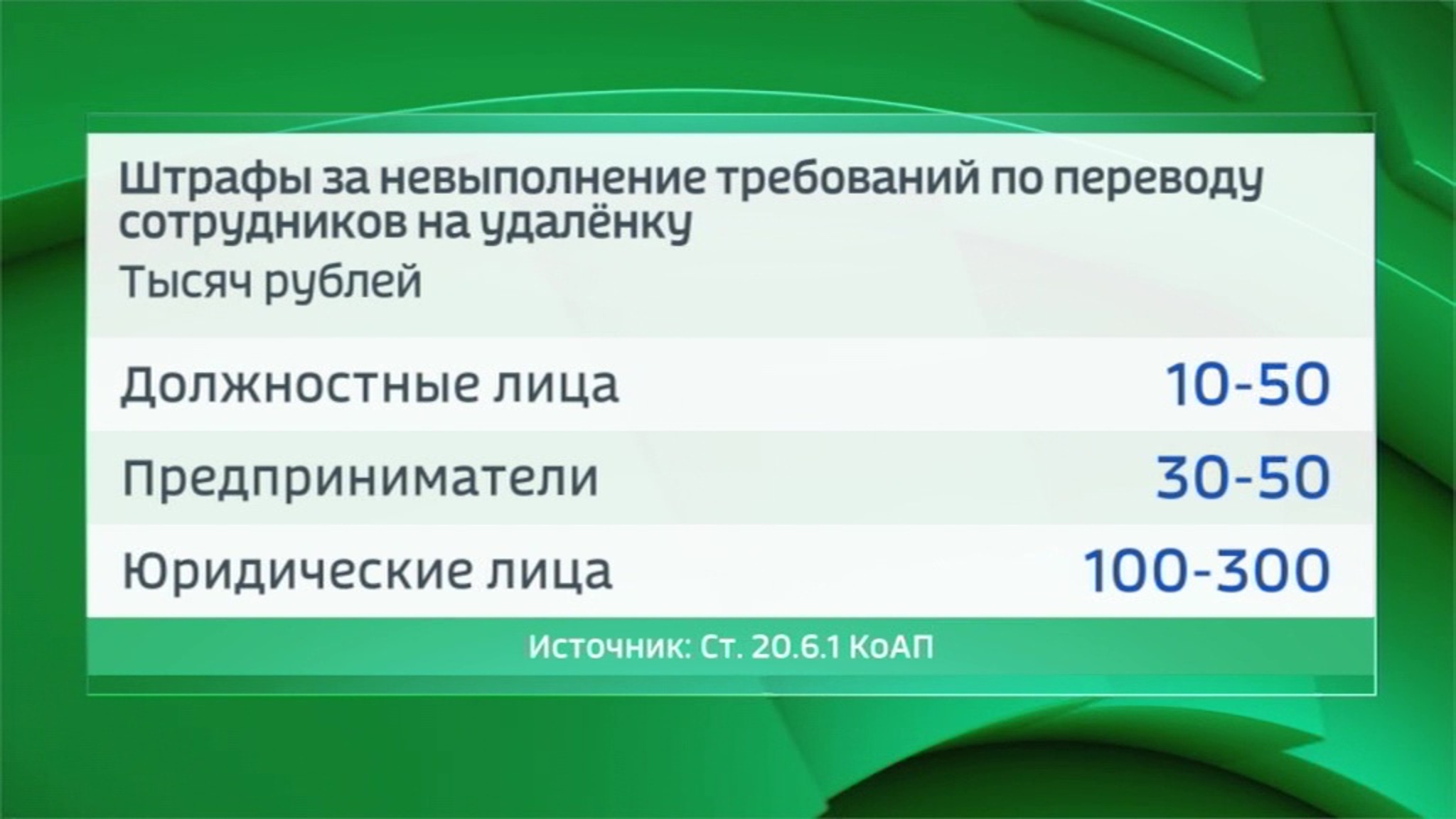 Москва: удаленная работа начинается