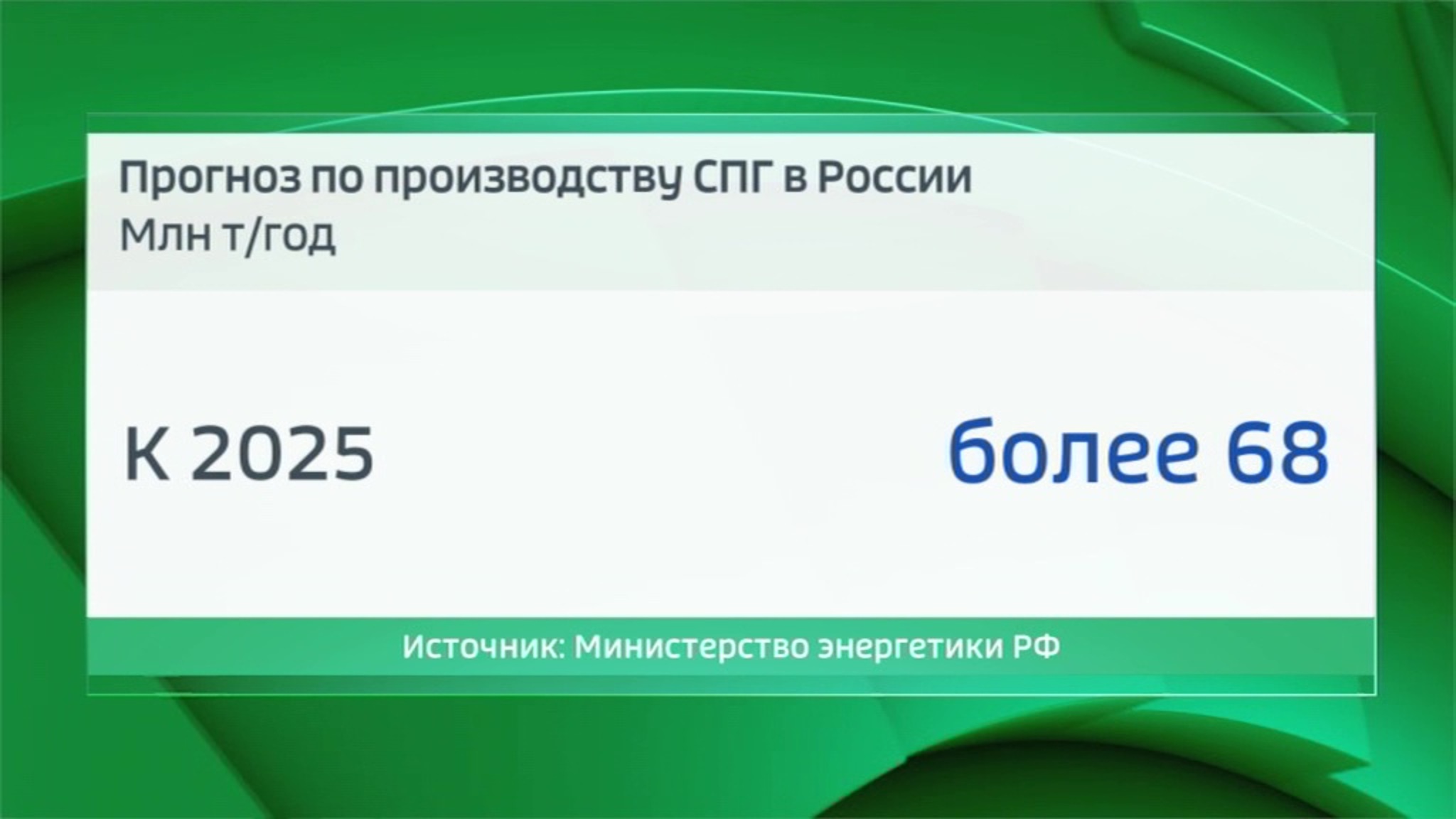 Перспективы СПГ: оценка Александра Новака