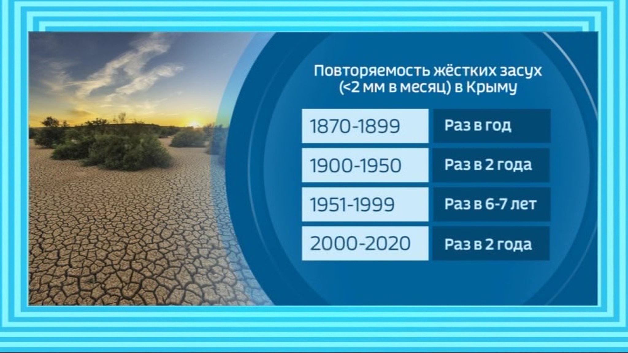 Опреснительная станция, водозабор и ремонт водохранилища: Крым спасут от засухи