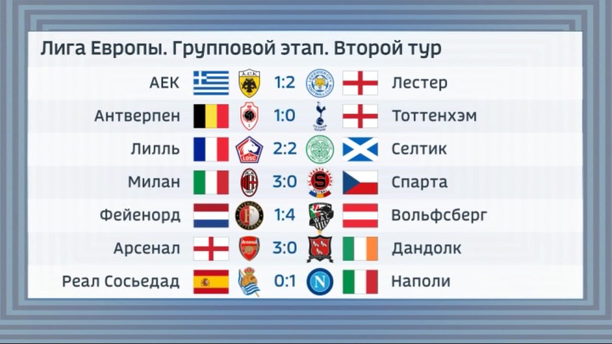 ЦСКА не смог обыграть загребское "Динамо" в матче Лиги Европы
