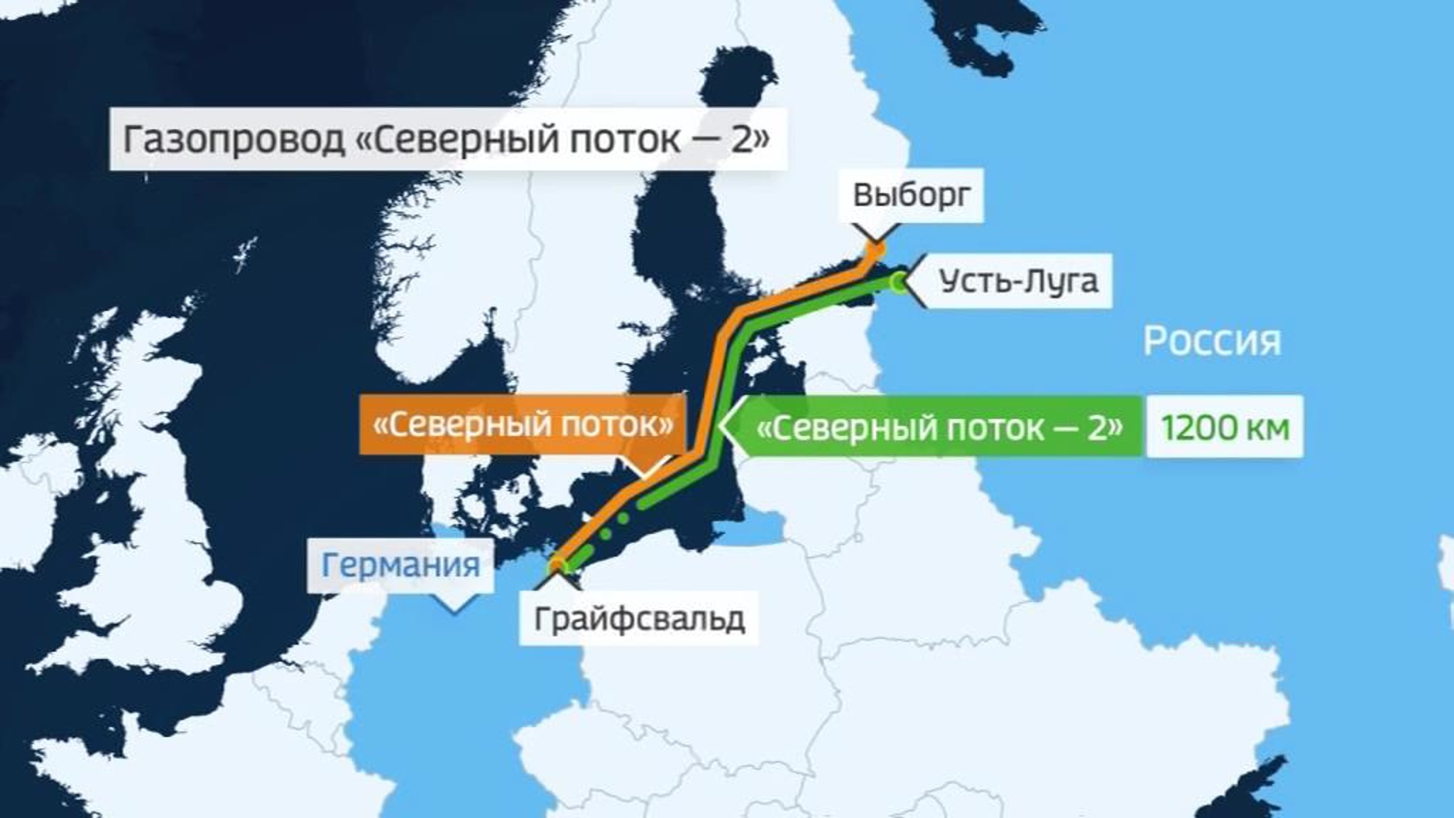 Украинские политики вдохновили США ввести санкции против "Северного потока-2"