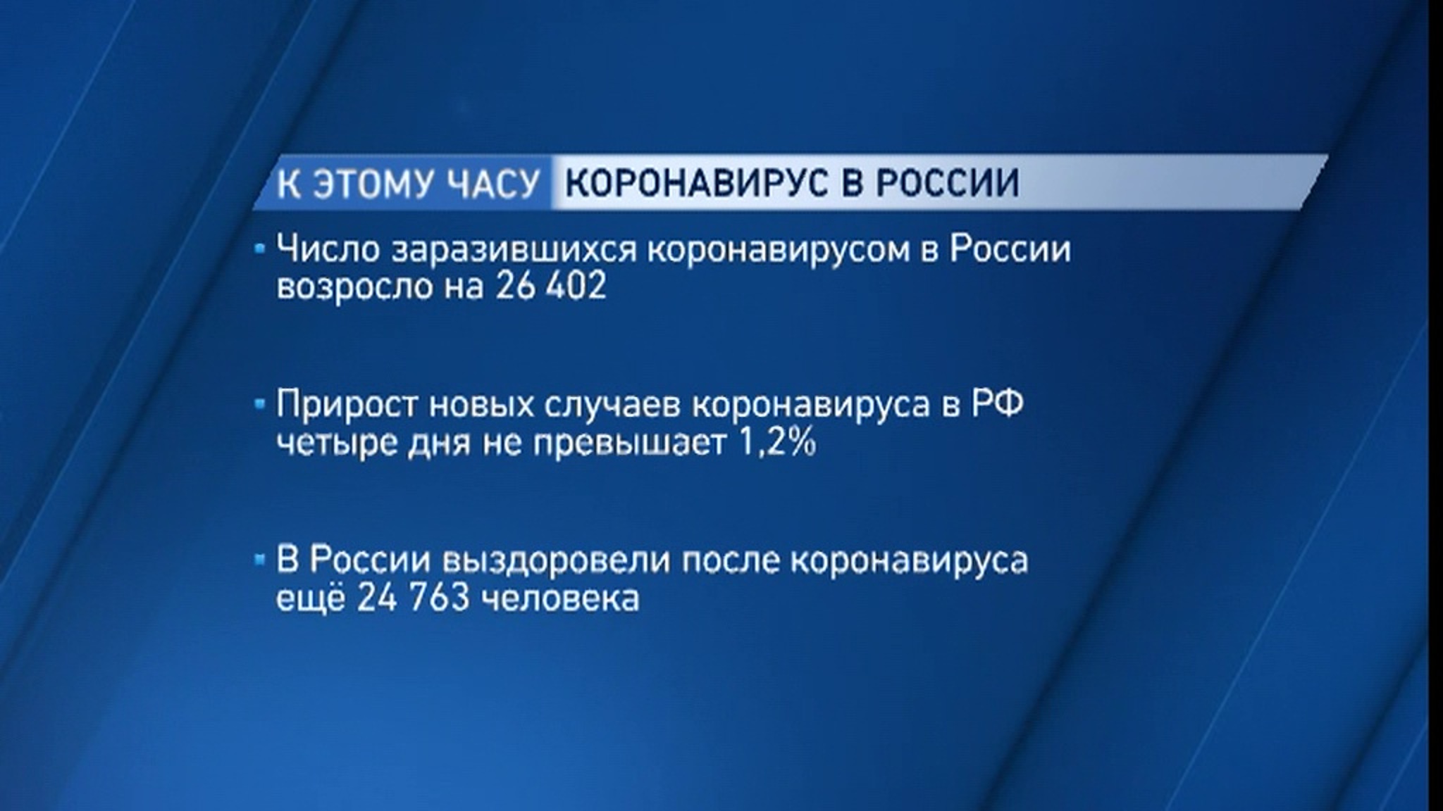 Максимум летальных исходов: за сутки в России умерли 569 человек