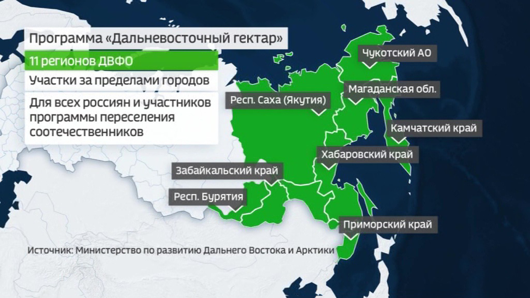 Второй гектар: россиянам выделят еще больше земли на Дальнем Востоке