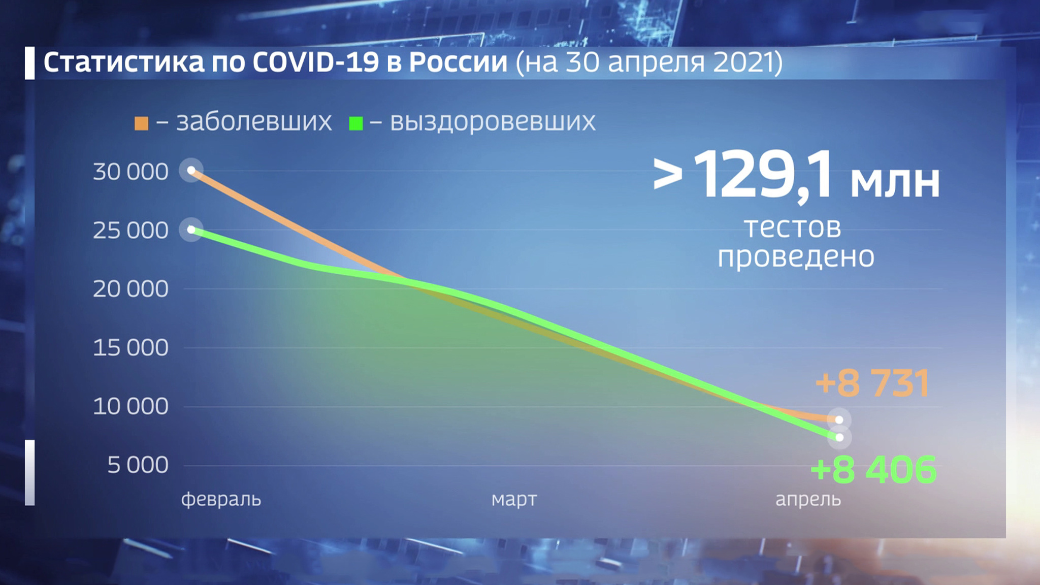 В 82 российских регионах выявлены новые заражения коронавирусом