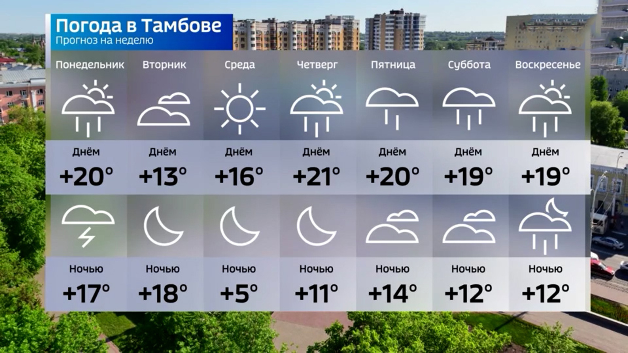 Какая погода ждет тамбовчан на следующей неделе