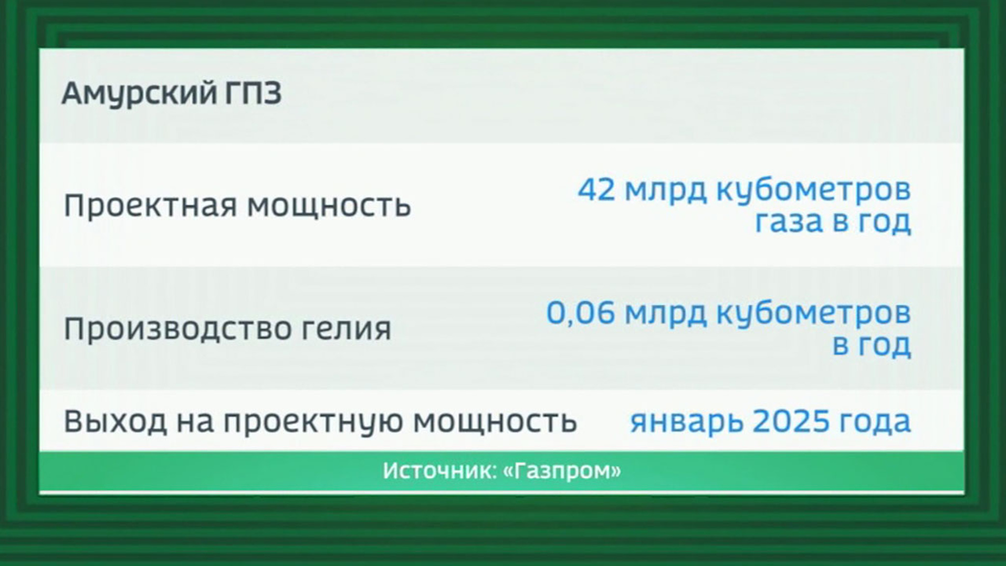 Путин примет участие в запуске Амурского газоперерабатывающего завода