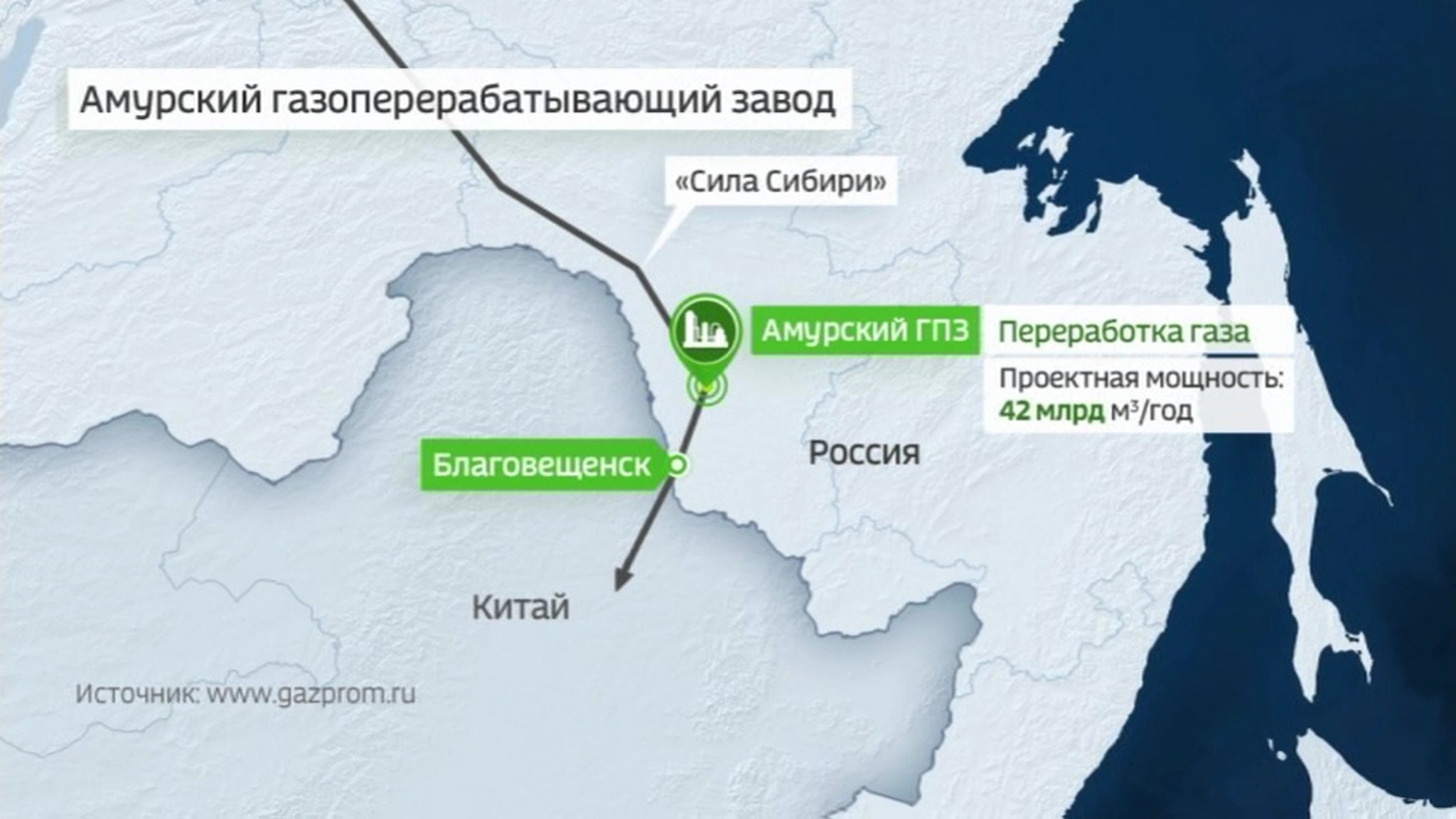 В Амурской области запустят крупнейший газоперерабатывающий завод