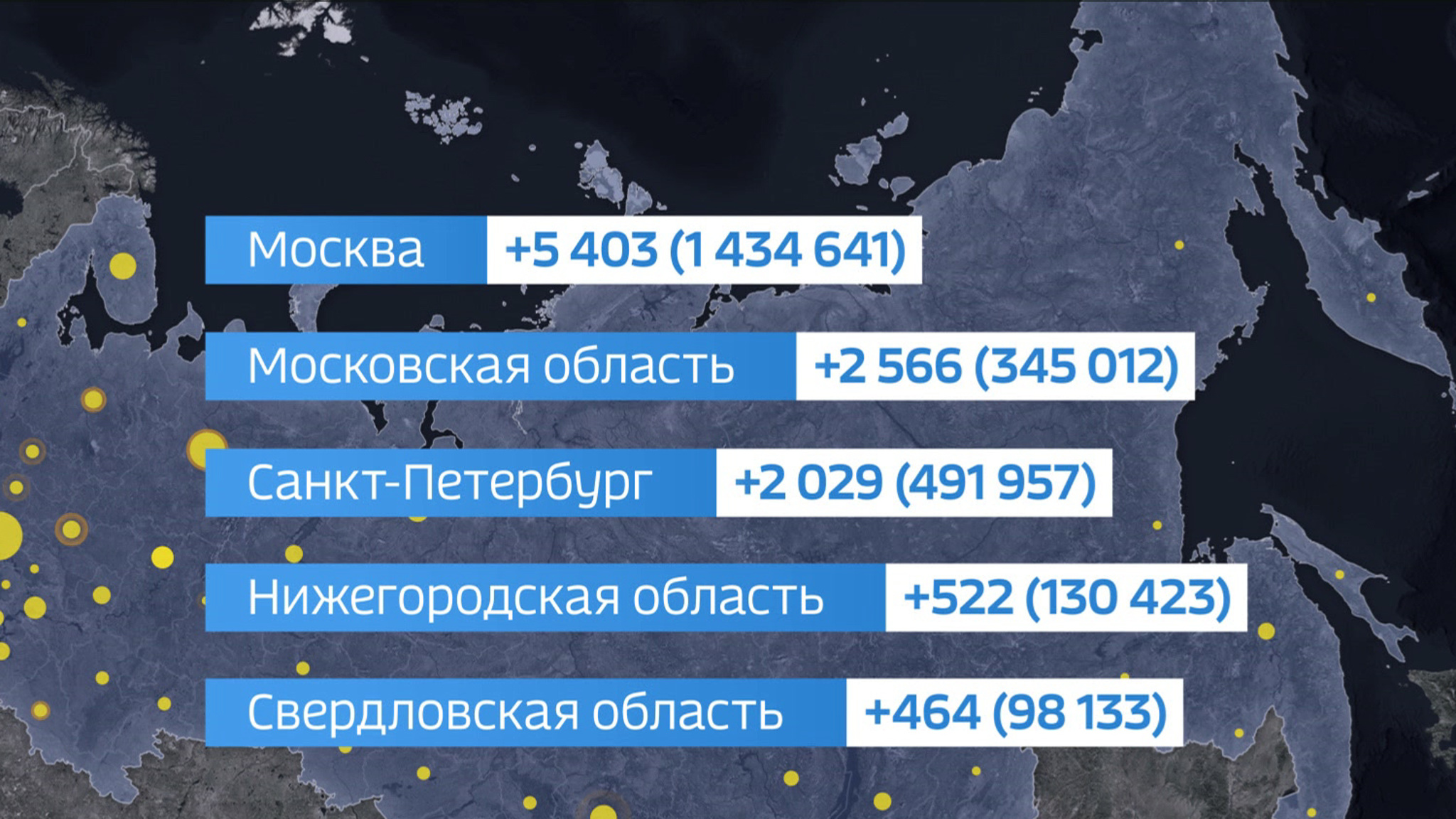 Оперштаб: суточный прирост заболевших ковидом – 25 140
