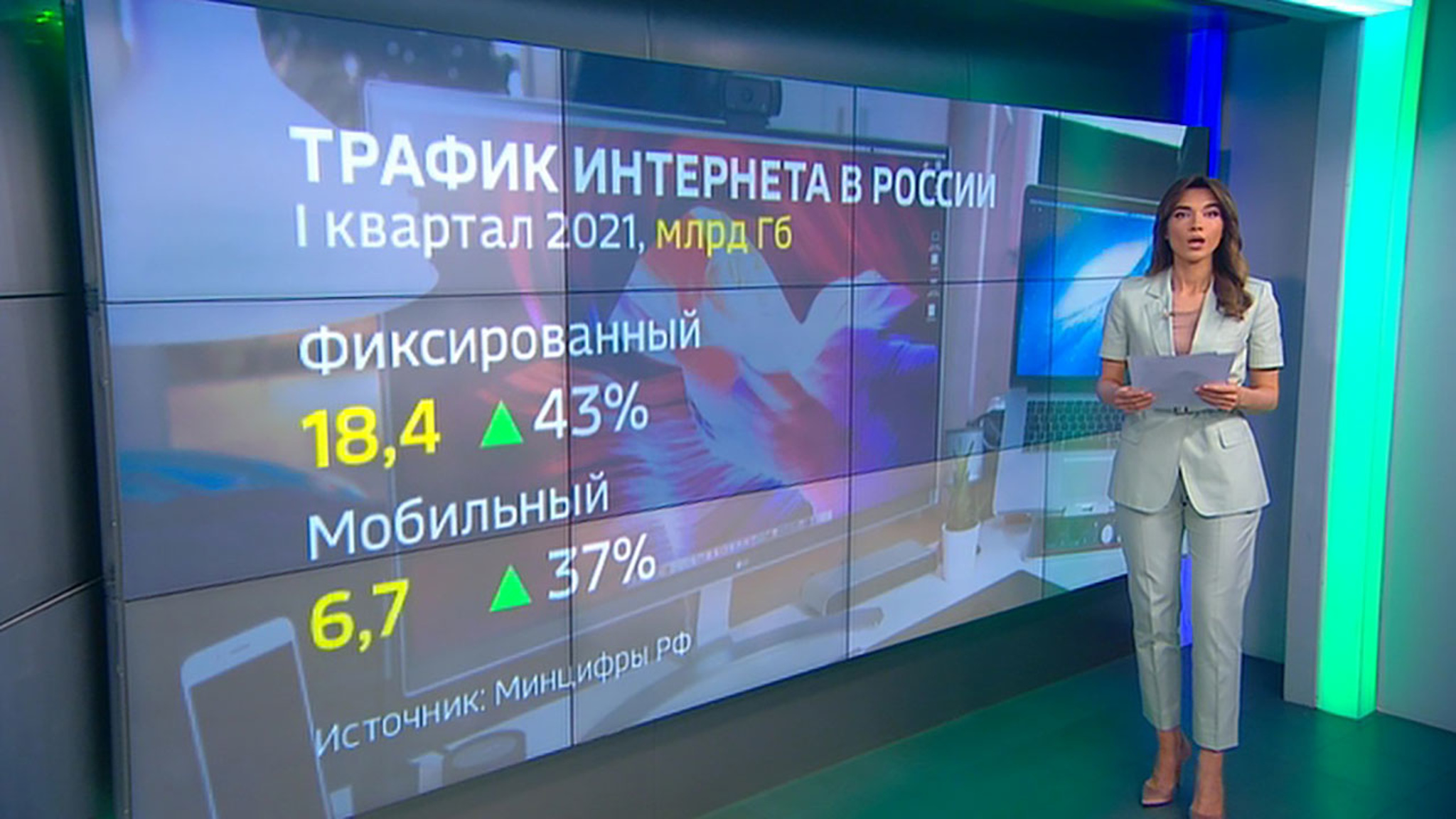 Трафик интернета в России: основные показатели