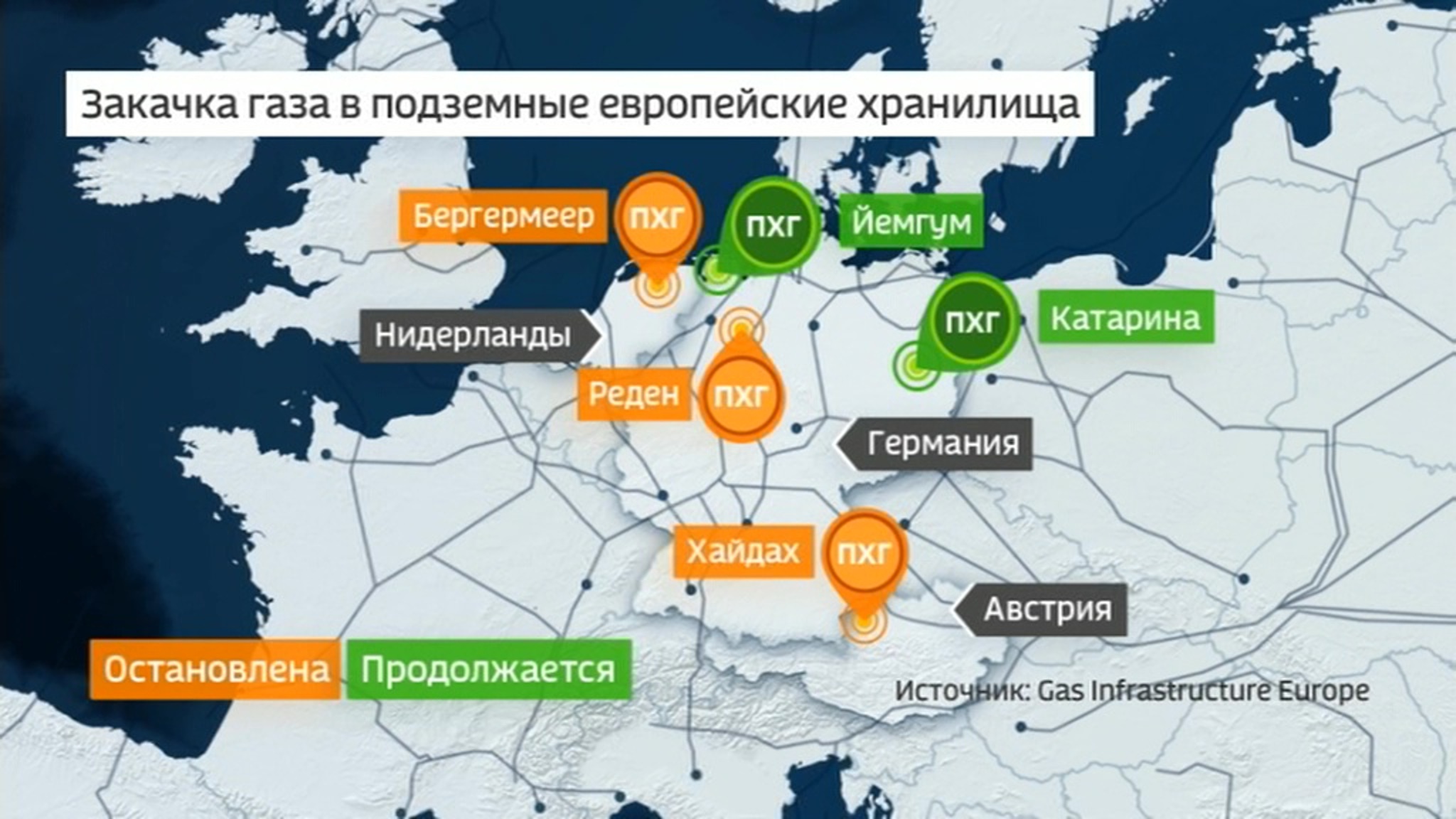 "Газпром" остановил закачку газа в хранилища Европы: что будет с ценами