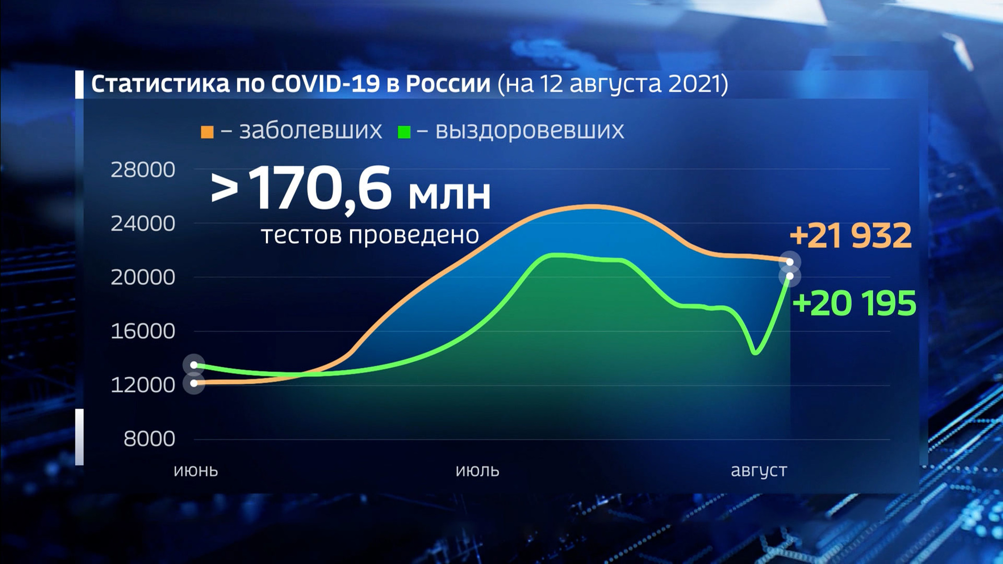 COVID-19: в России зарегистрировано максимальное суточное число смертей