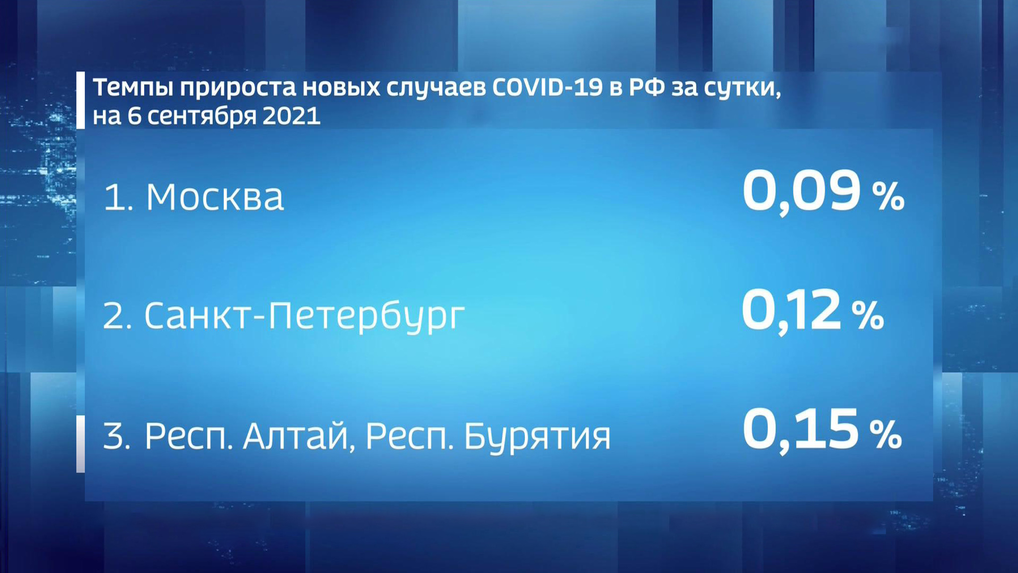 У 7 процентов заболевших ковидом нет симптомов
