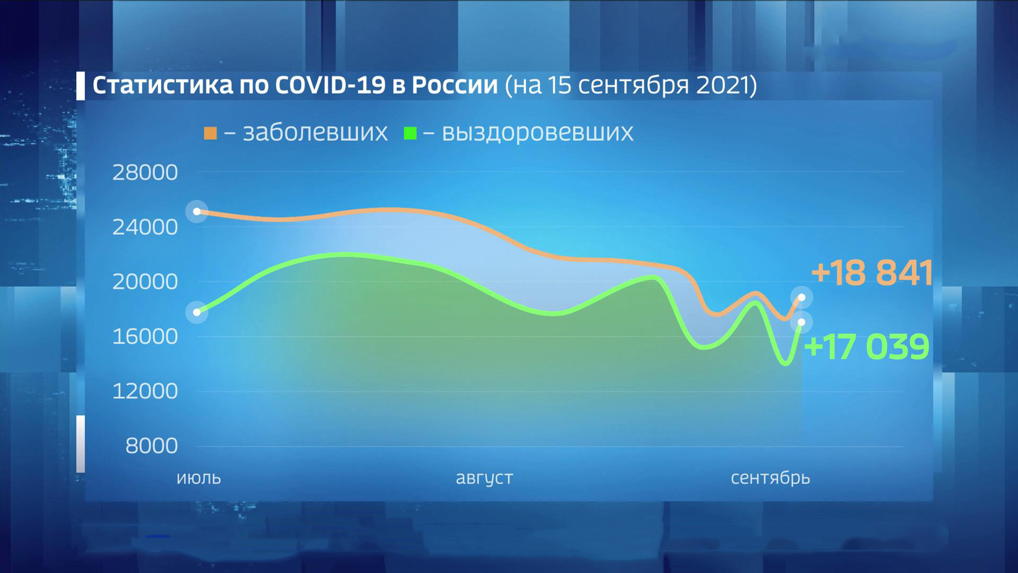 В России коронавирус унес более 195 тысяч жизней