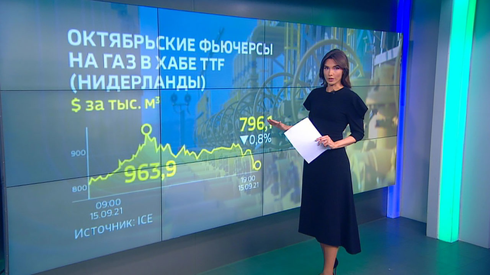 Цены на газ в Европе: котировки верно идут на повышение