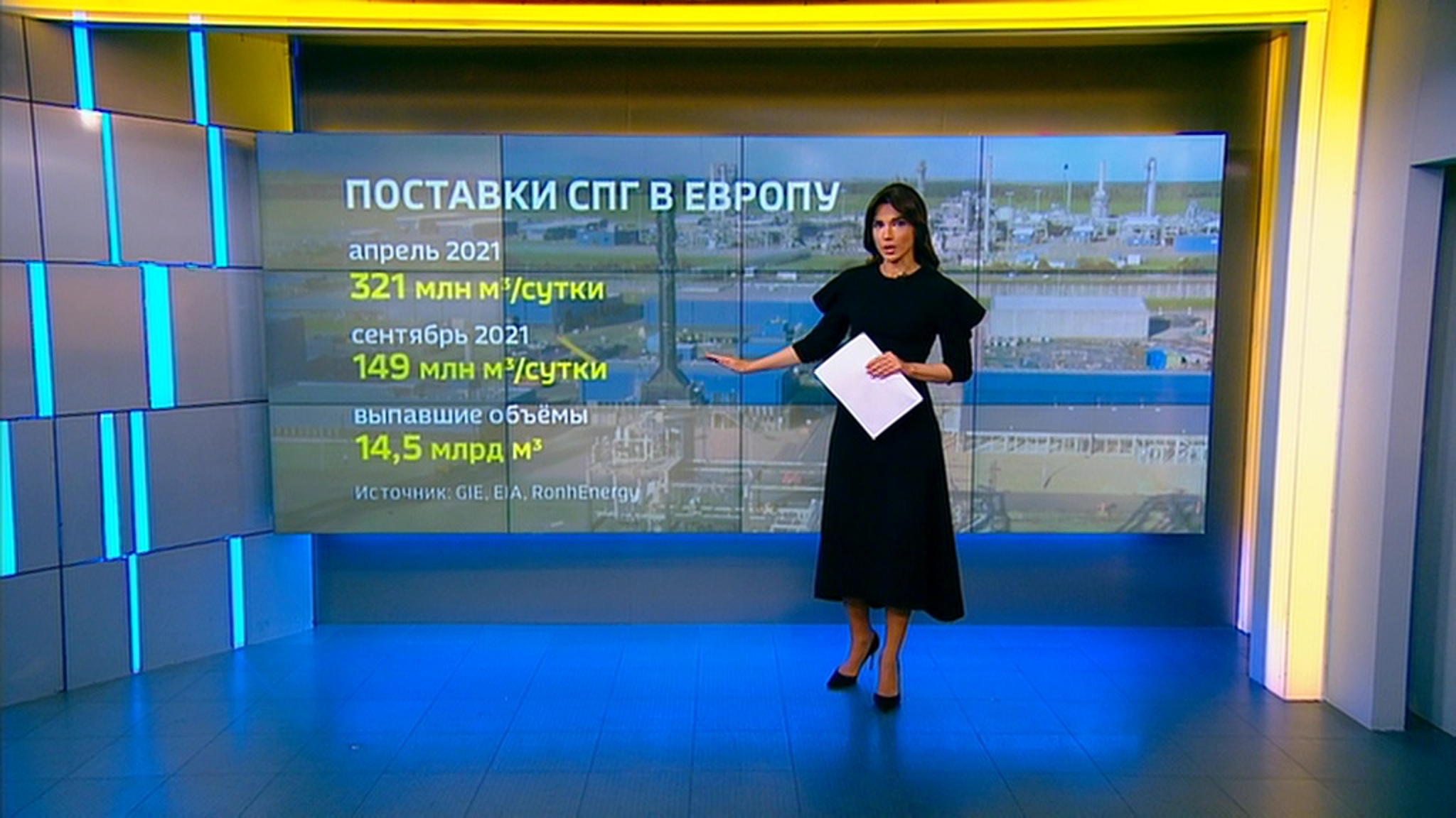 Европейский рынок газа лихорадит