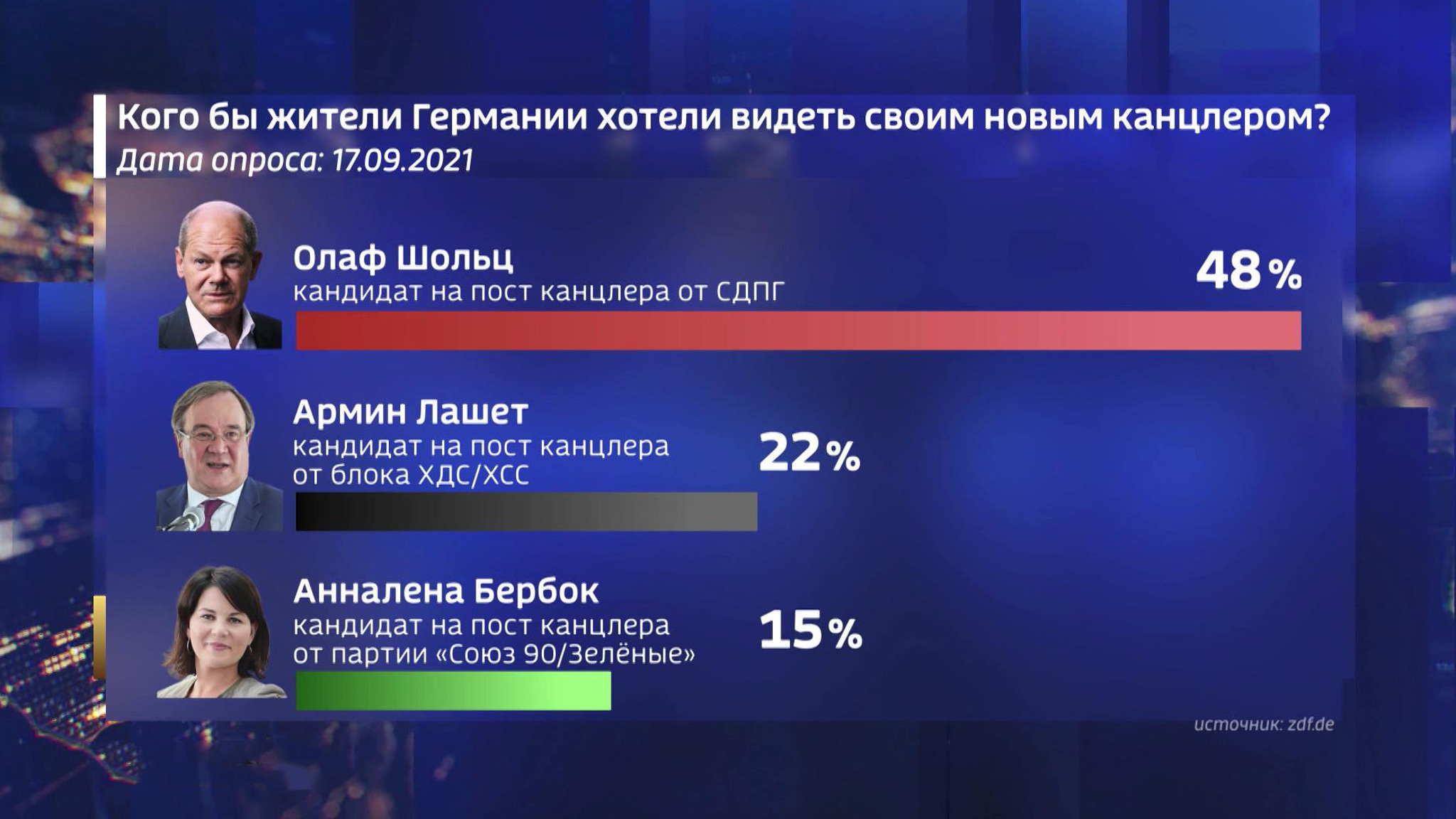 Кто заменит Меркель. До выборов канцлера Германии осталась неделя