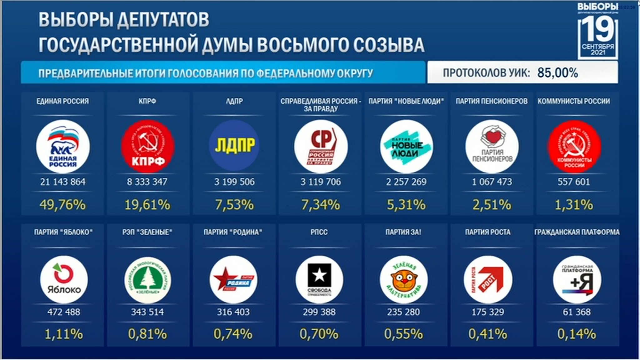 Серьезных нарушений на прошедших выборах не зафиксировано