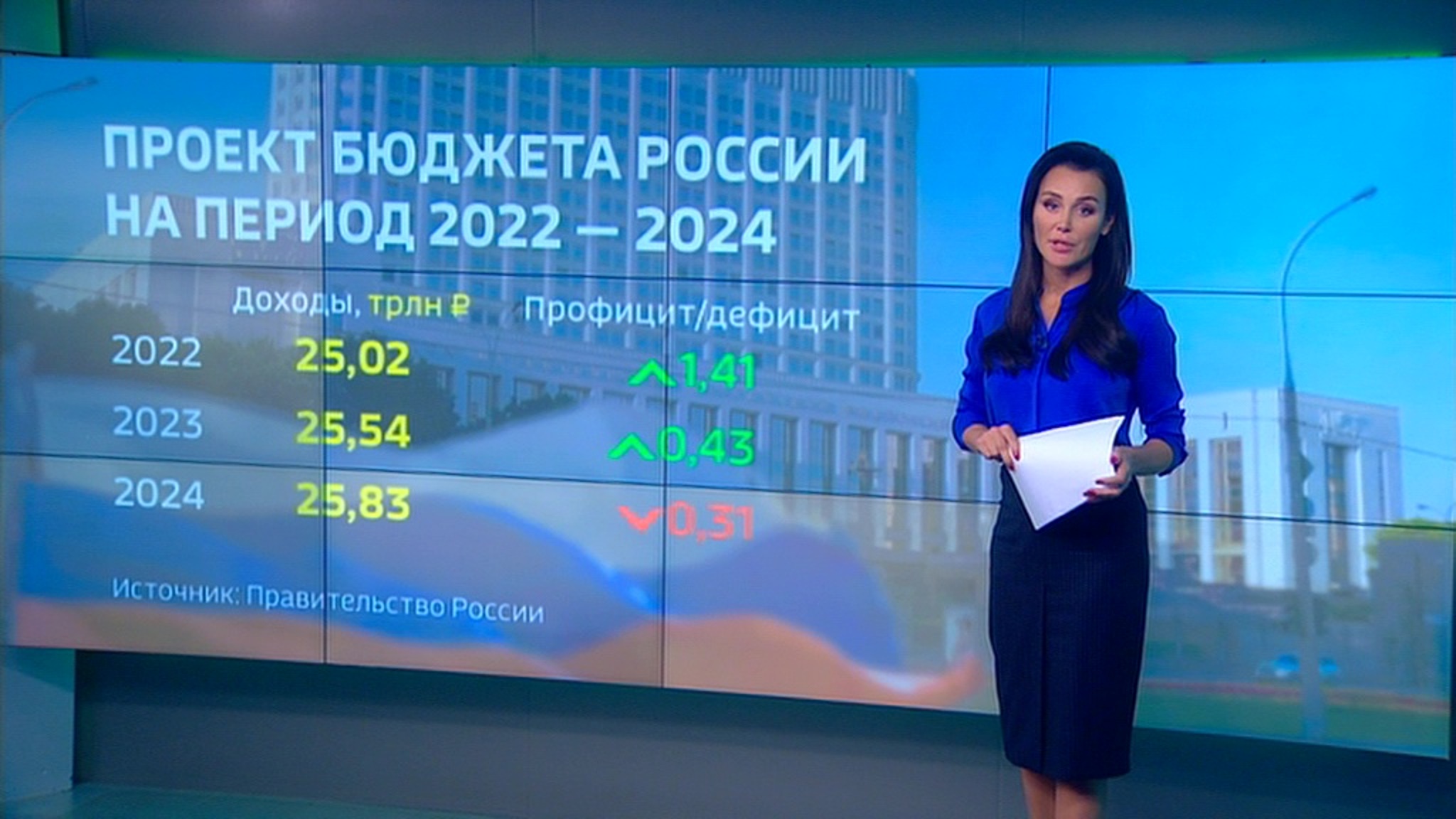 Ожидается профицит: правительство обсудит бюджет на ближайшие годы