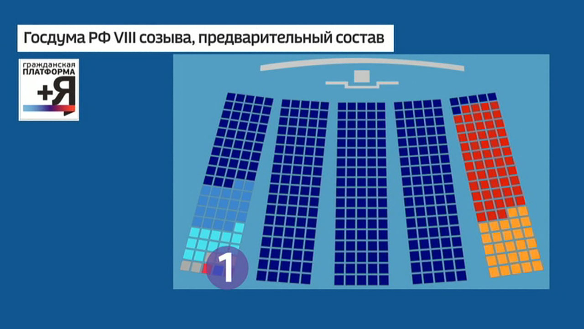 Данные ЦИК по голосованию: проценты и места в Госдуме