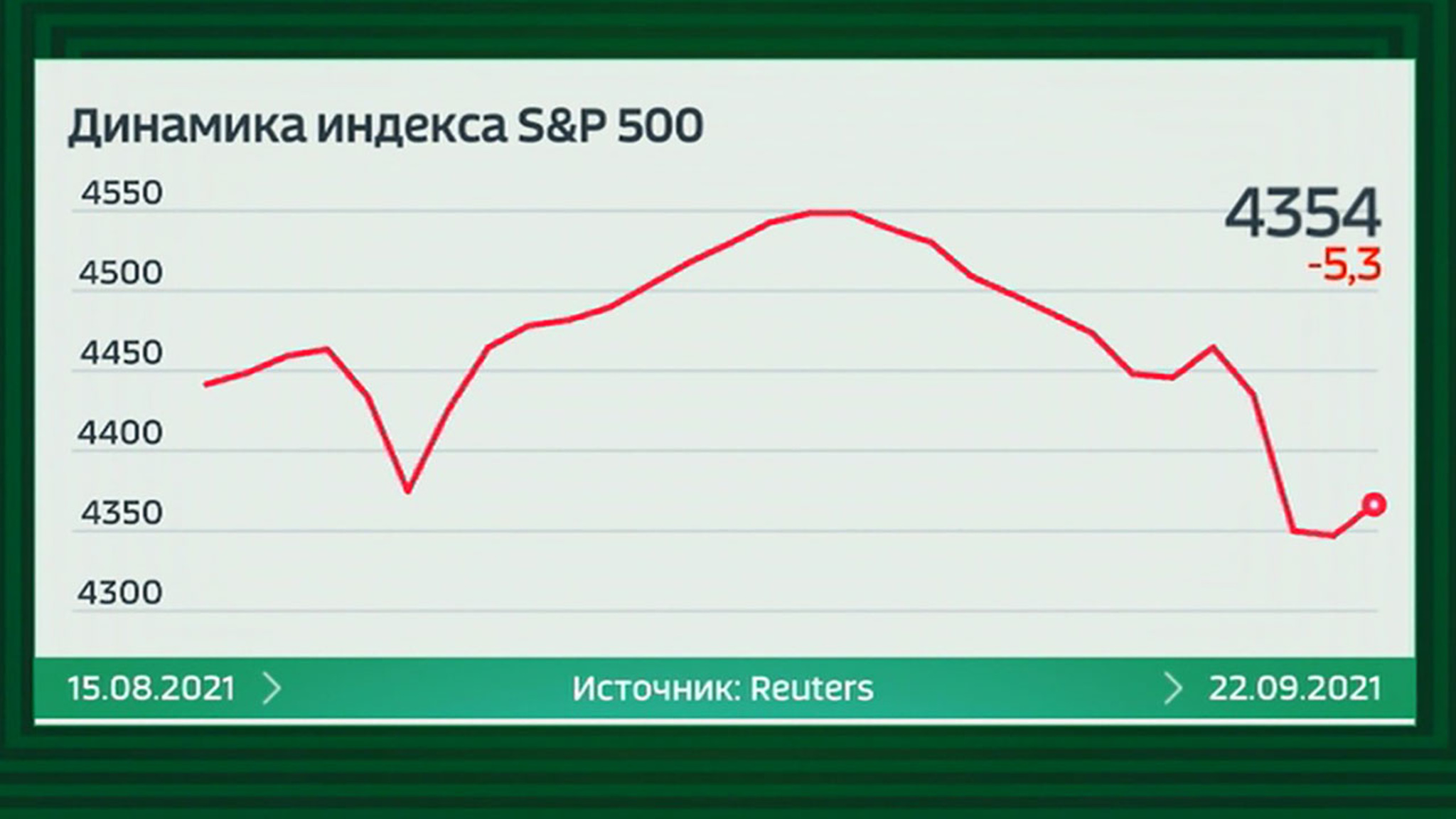 От заседания ФРС США ждут конкретики, а не пустых рассуждений