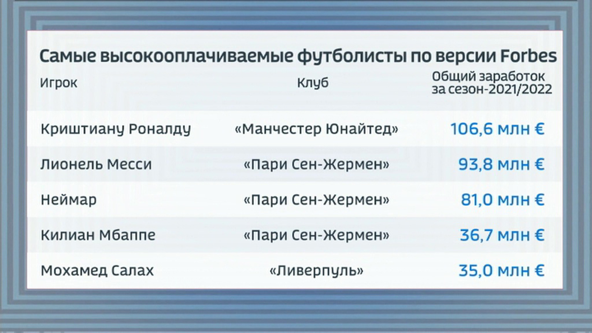 Новый контракт Капризова, отказ Дзюбы и заработок Роналду