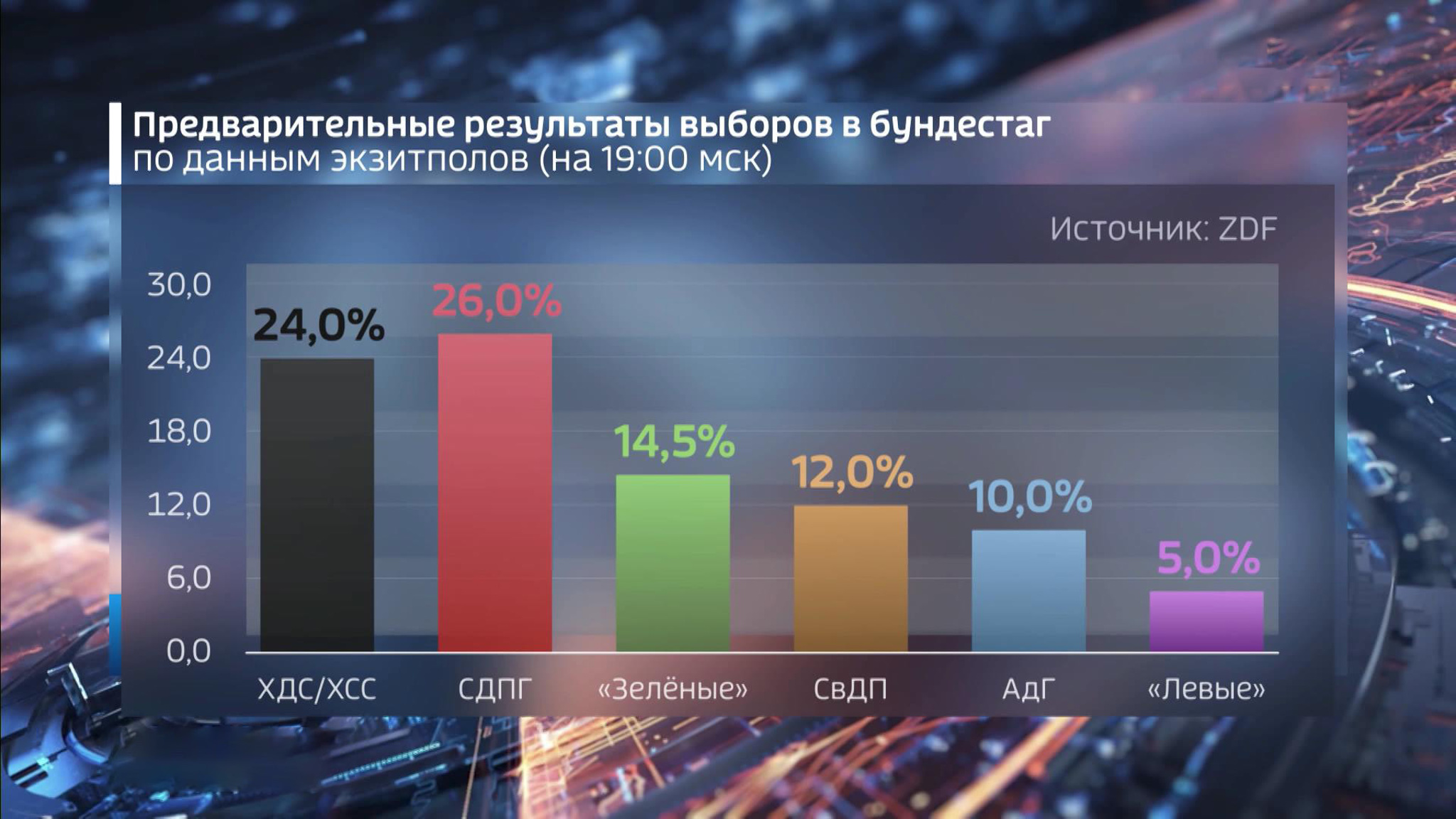 Бюллетень Армина Лашета могли аннулировать
