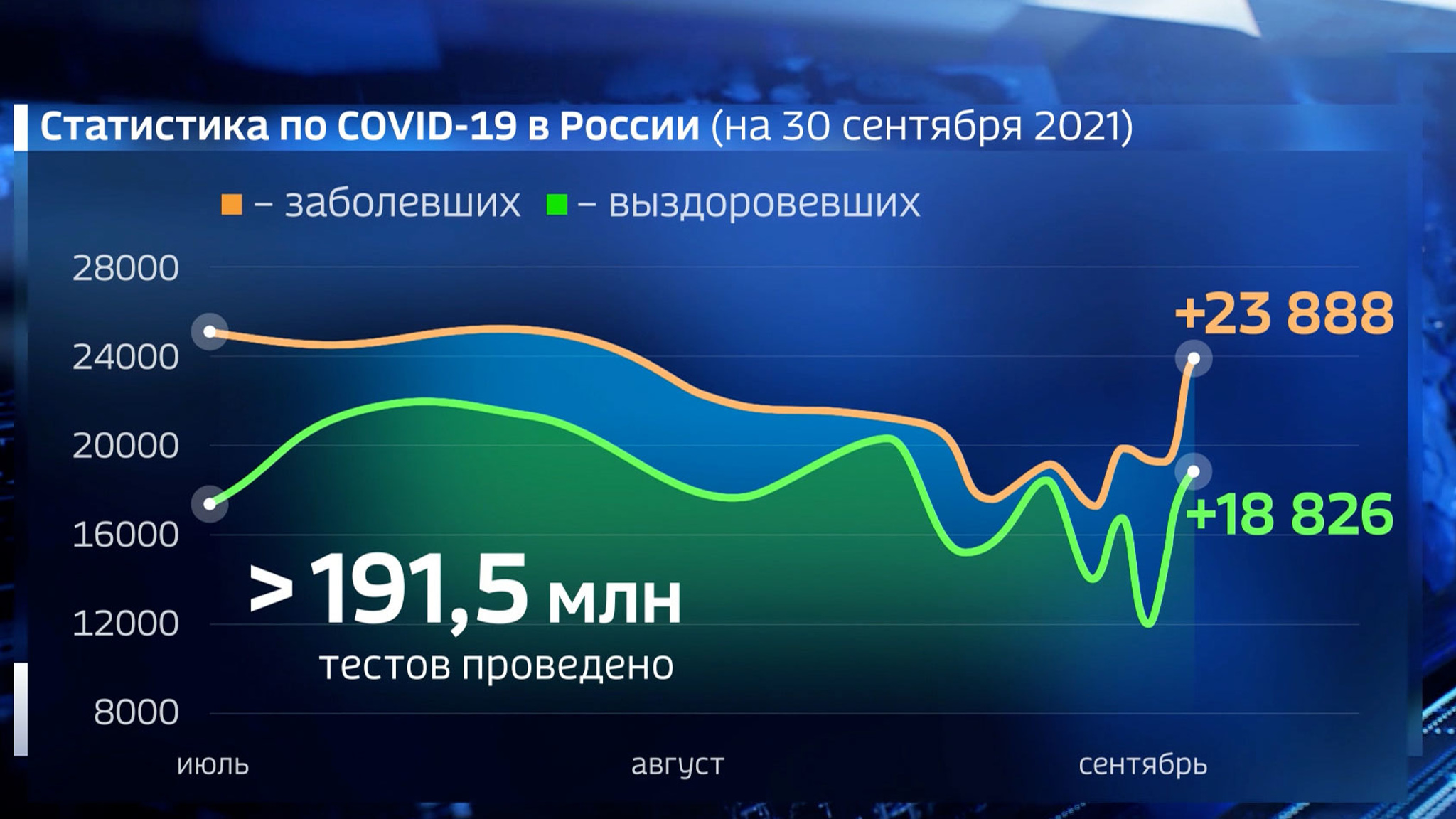 Ковид: три убийственных максимума и возвращение в конец июля