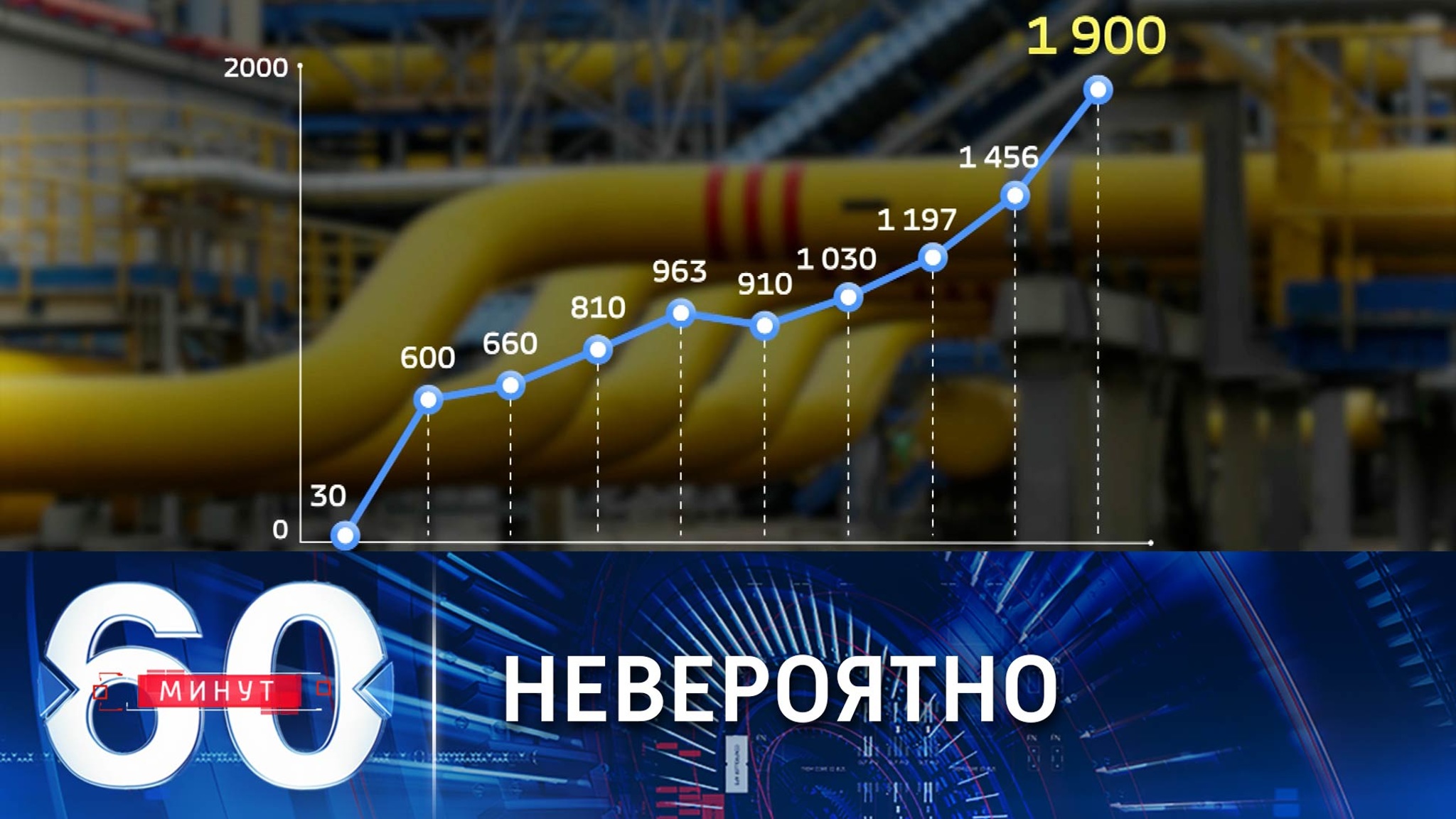 Космическая цена на голубое топливо