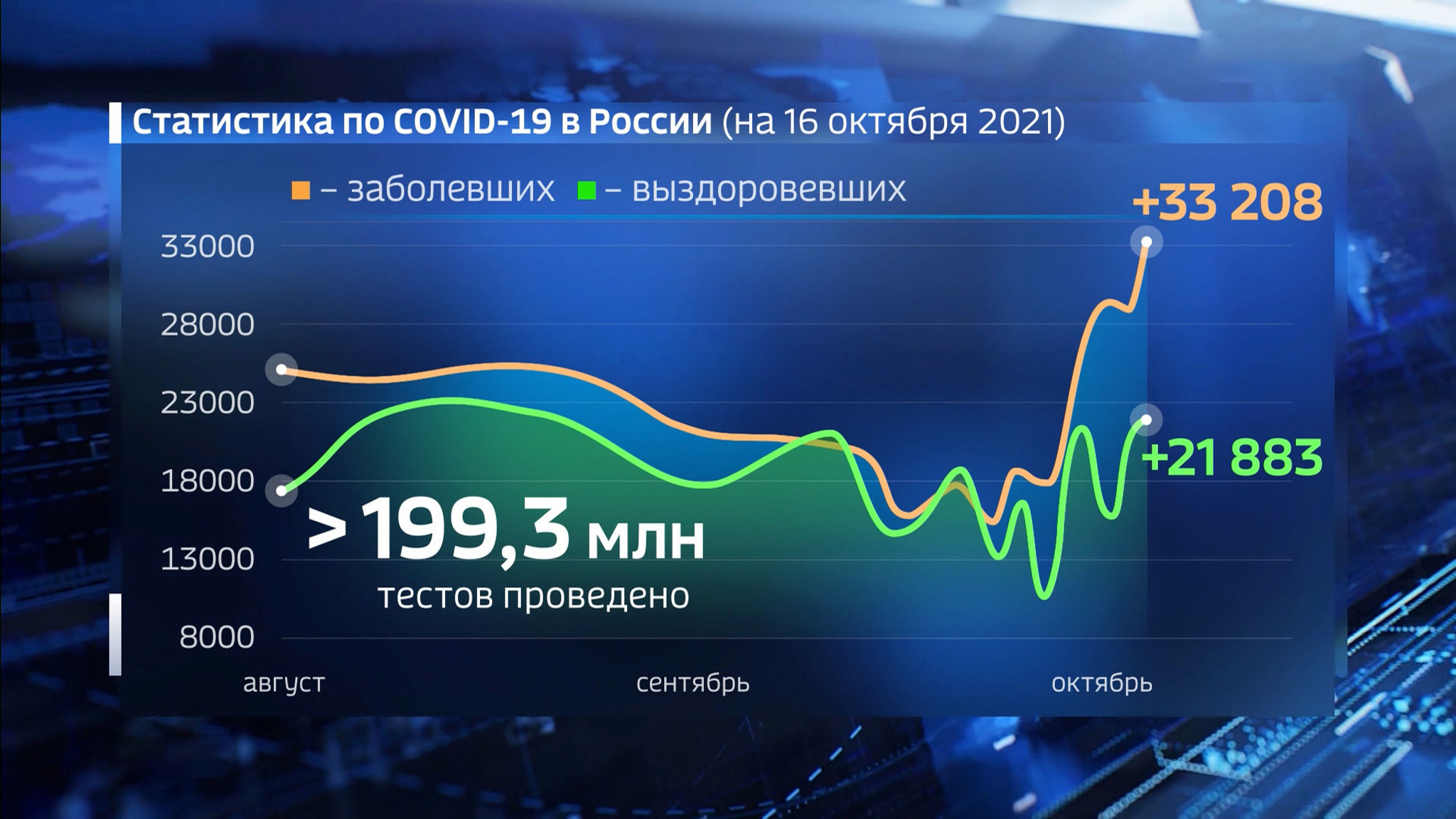 Ковид установил очередной максимум