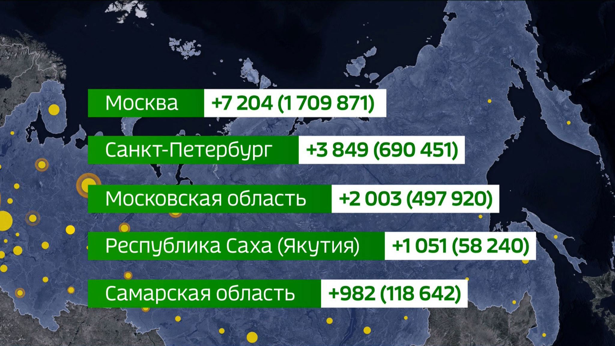 В России коронавирус обновил максимум смертей – 1 251 за сутки