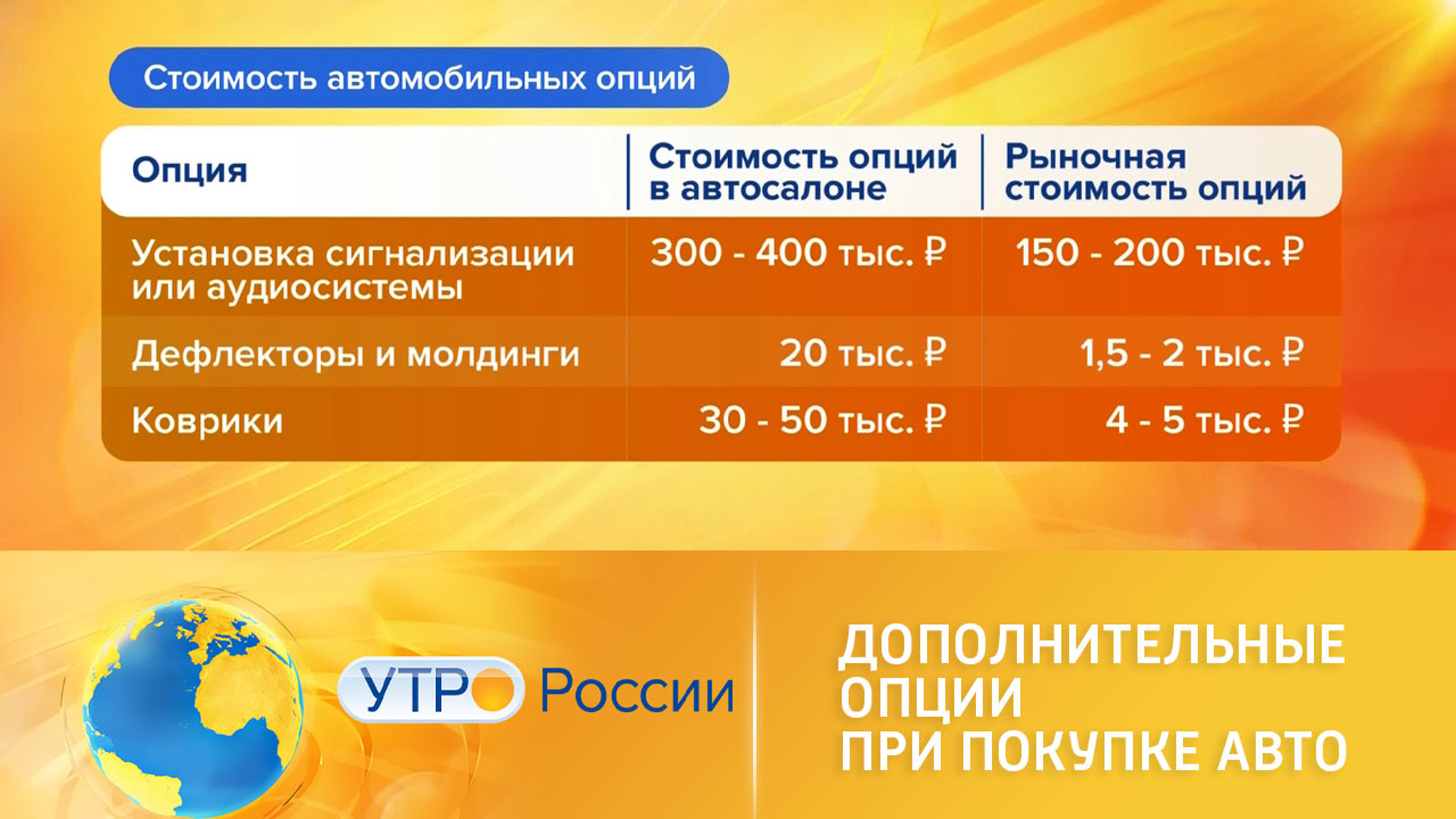 Как дополнительное оборудование при покупке авто влияет на цену