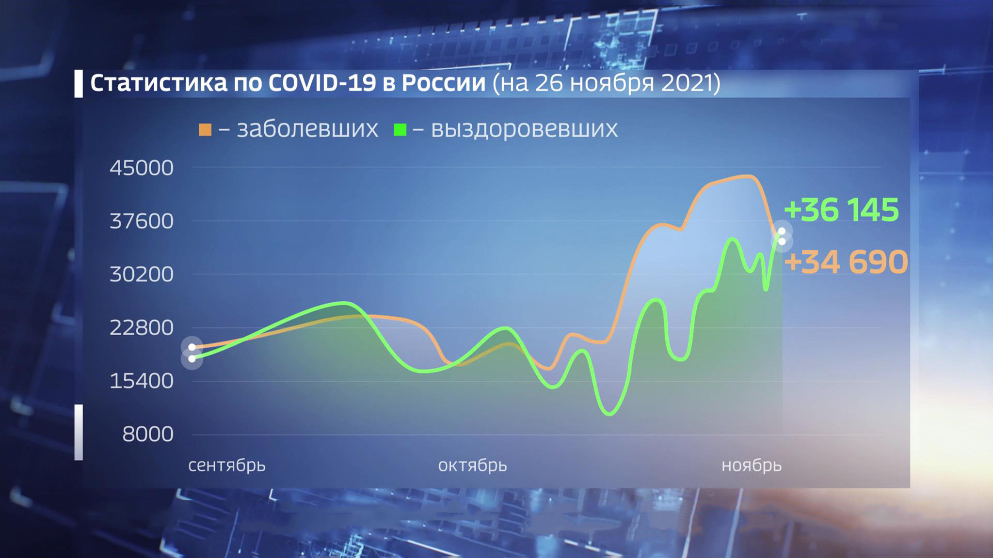 Коронавирусом заразились более девяти с половиной миллионов россиян