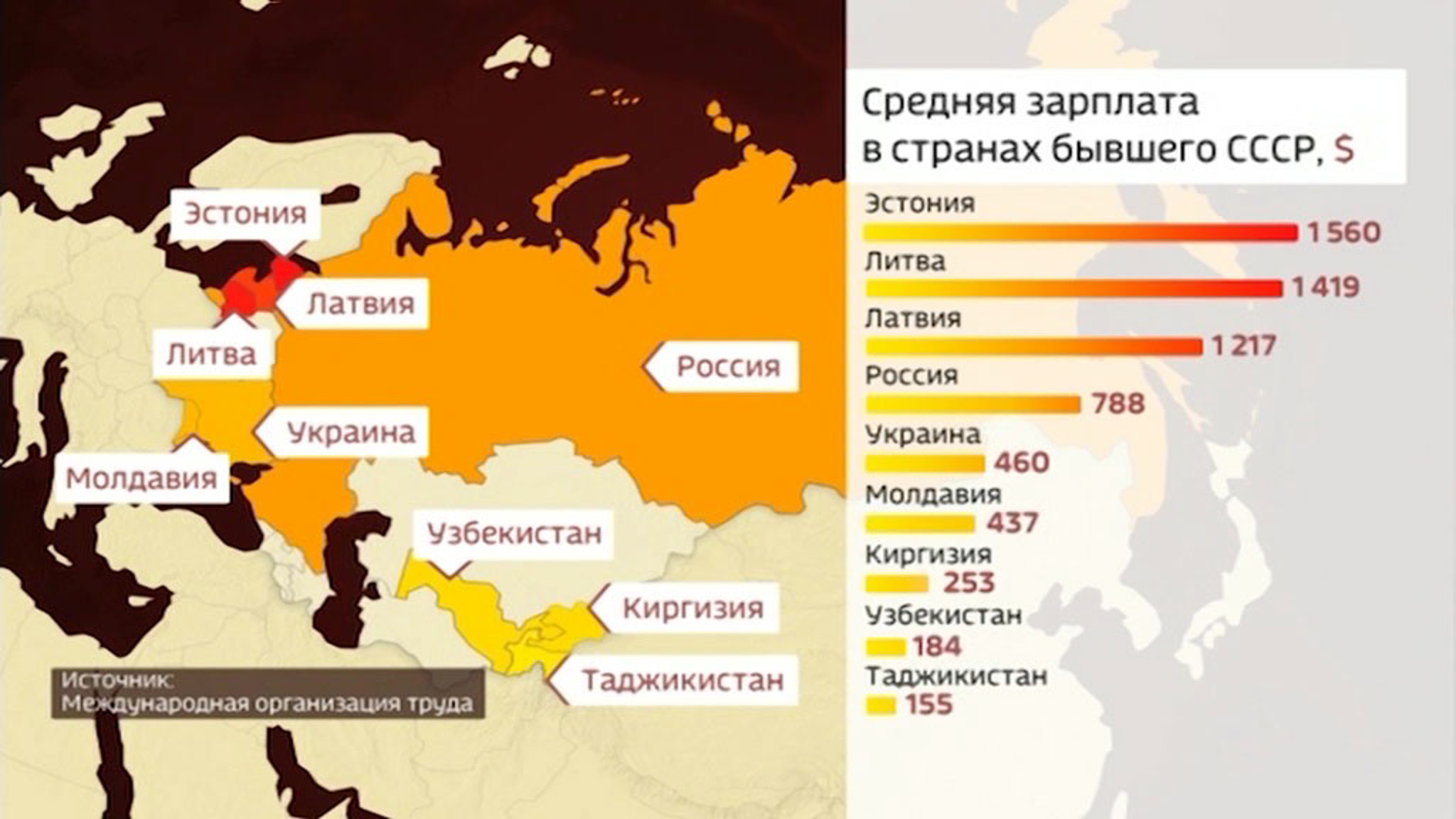 30 лет без СССР. Миграция и рынок труда