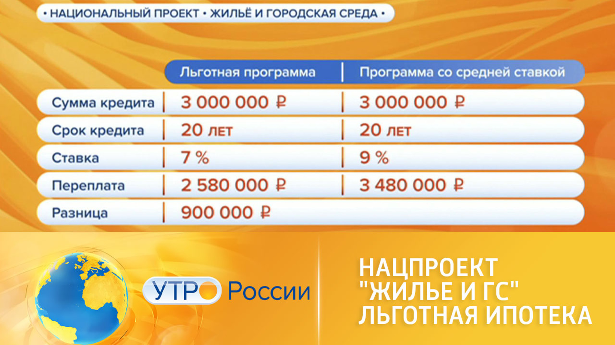 Нацпроект "Жилье и Городская среда". Льготная ипотека