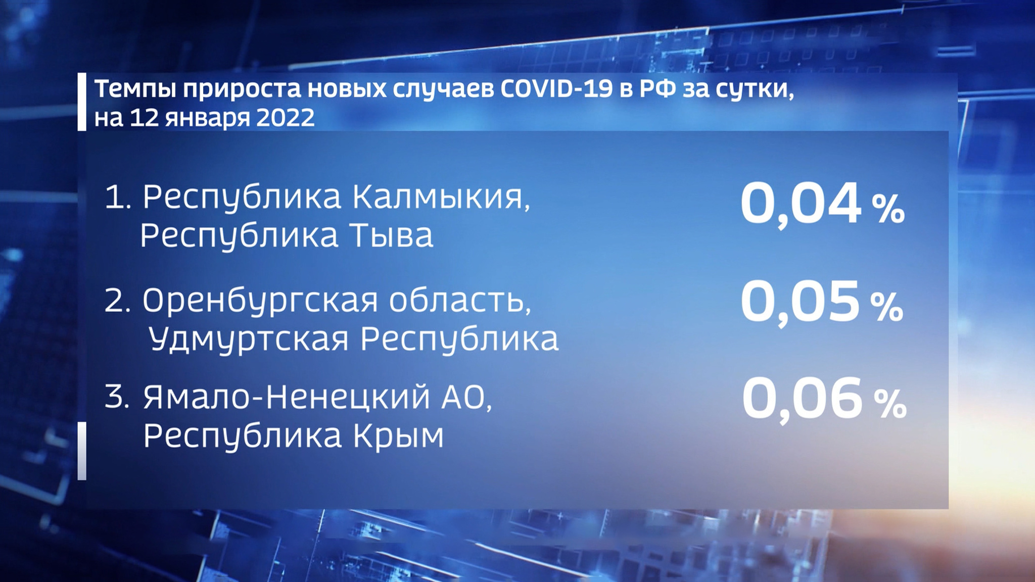 Москва вновь лидирует по количеству заболевших ковидом за сутки