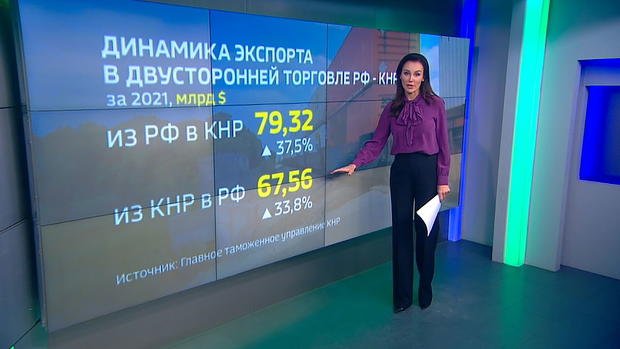 Торговля между Китаем и Россией: новый исторический рекорд