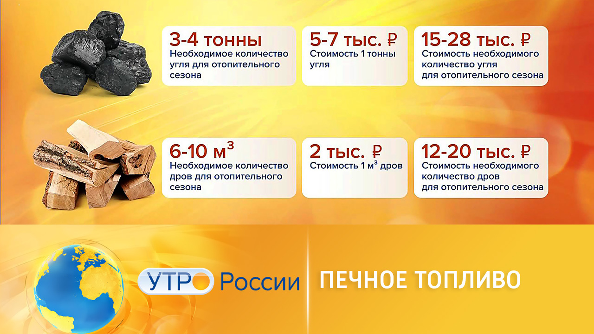 Чем лучше топить печь