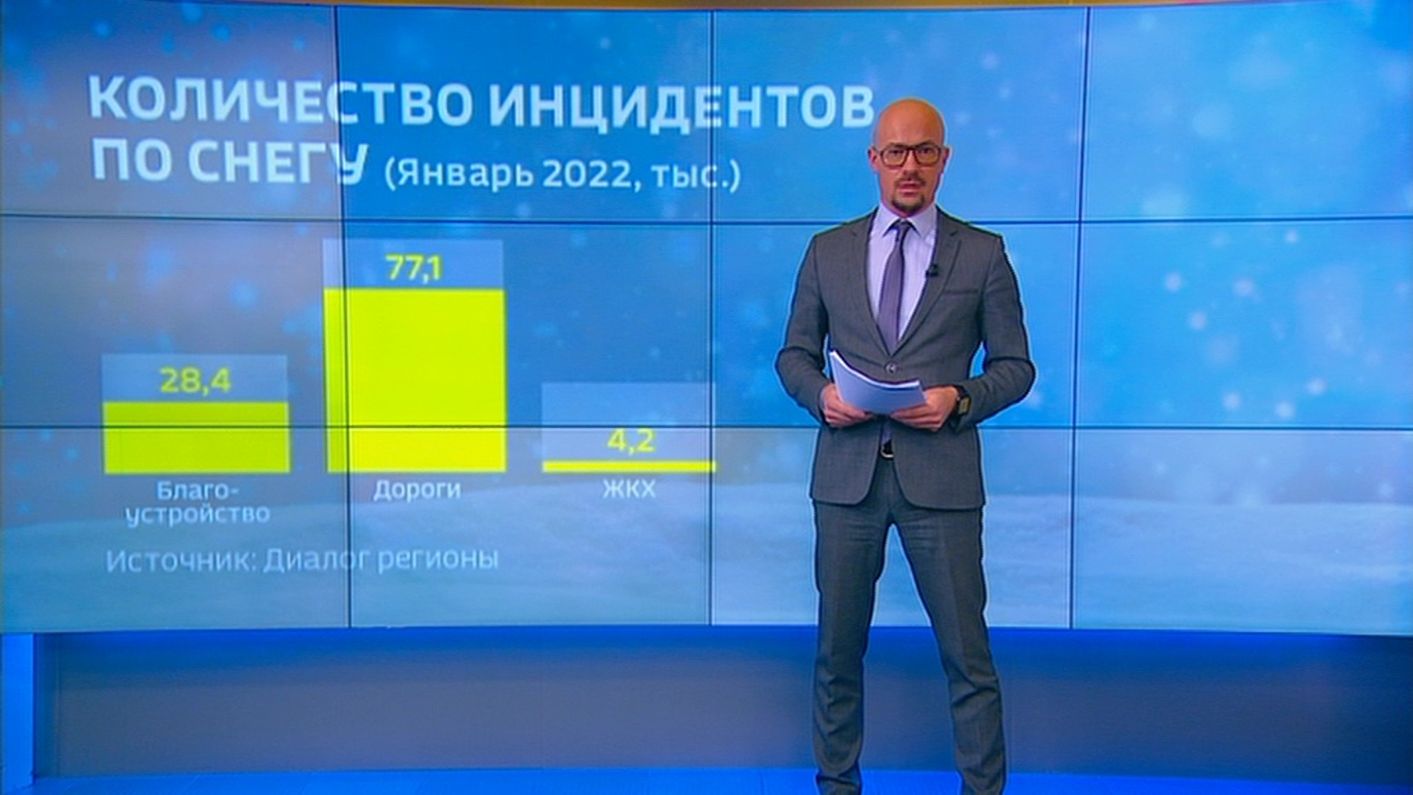 Снежная тема в январе волновала граждан больше коронавируса и "омикрона"