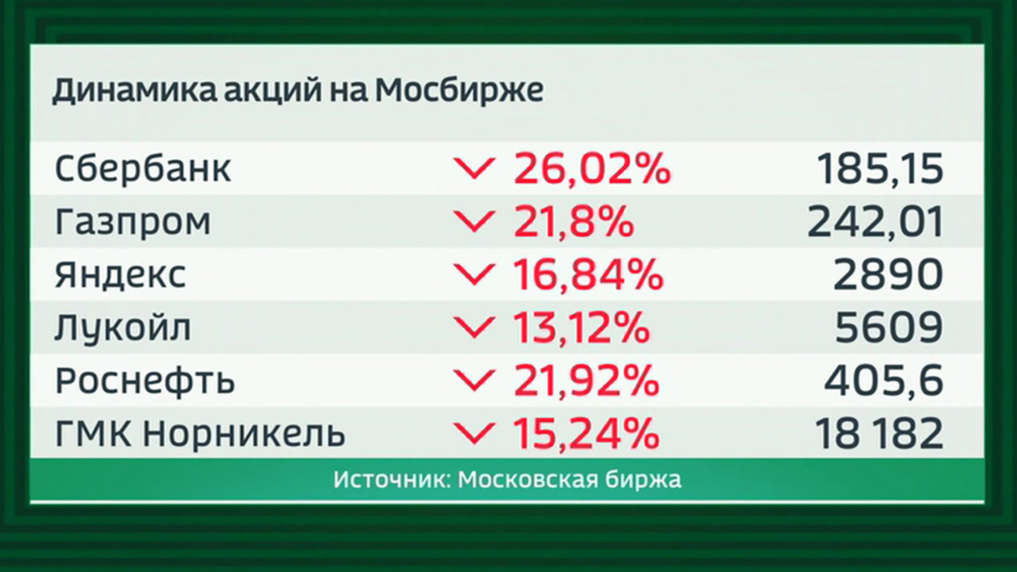 "Черный понедельник" на Мосбирже продолжается