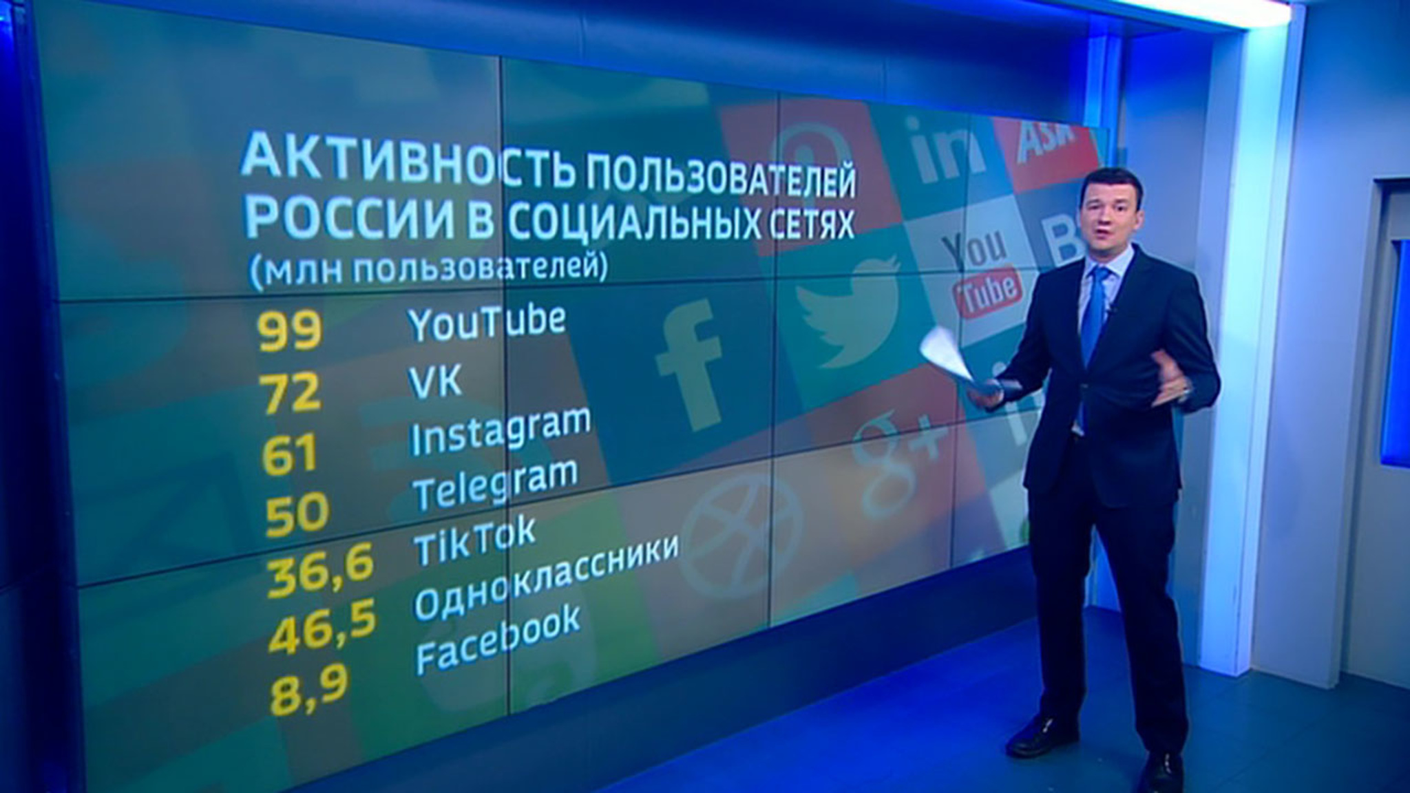 Социальные сети забиты антироссийской пропагандой