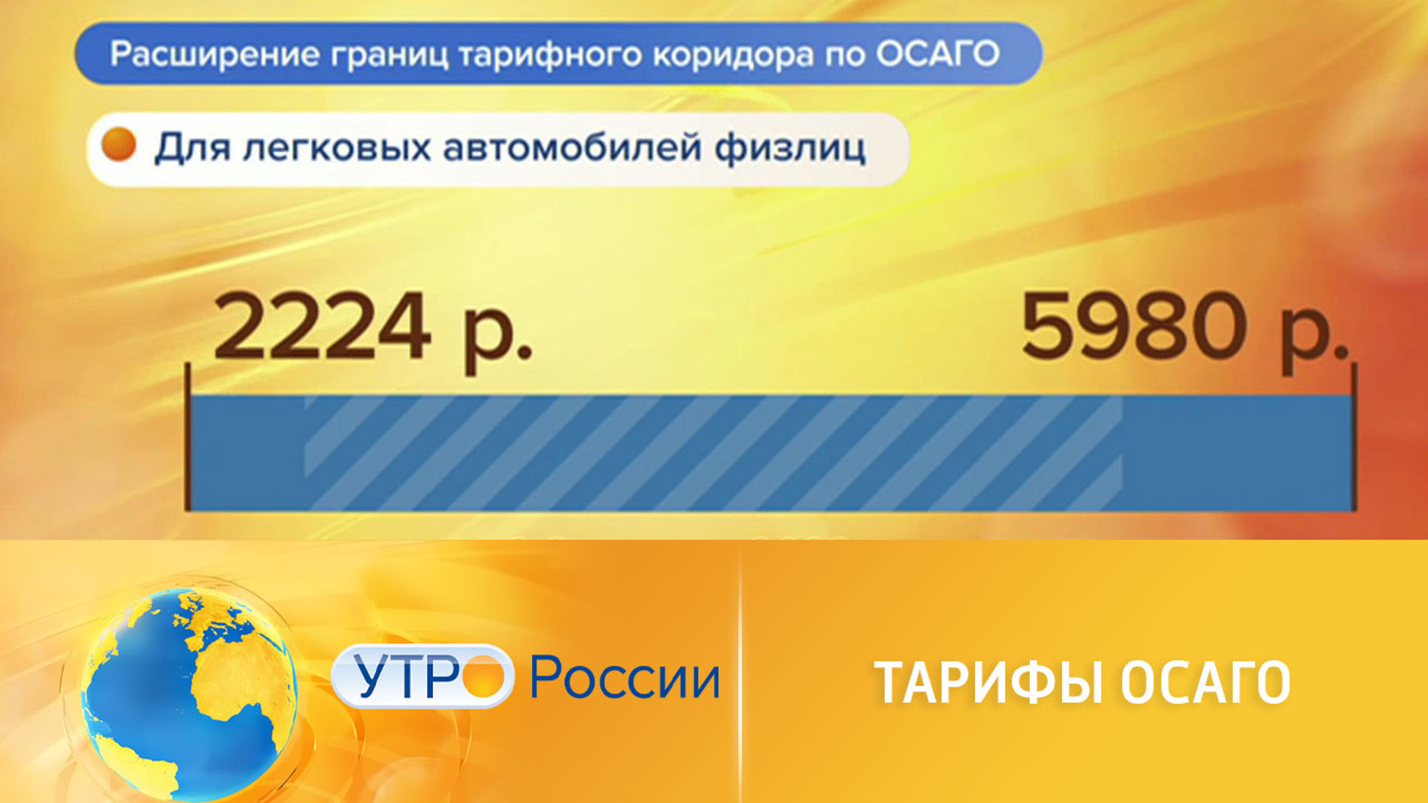 Будут ли меняться тарифы ОСАГО