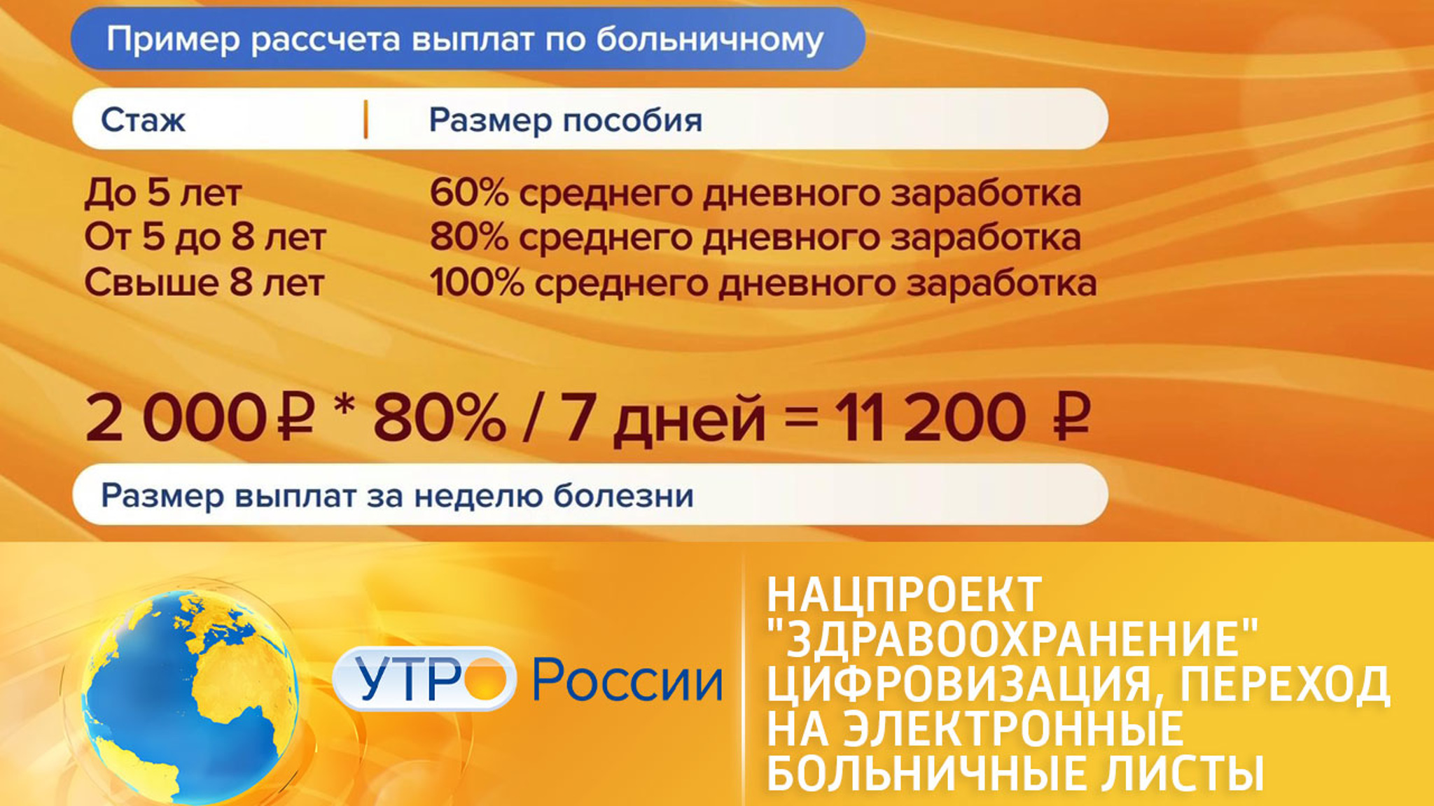 Нацпроект "Здравоохранение". Электронные больничные листы