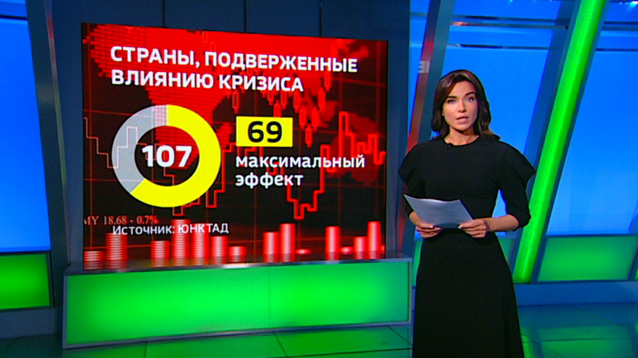 Последствия глобального кризиса ощущают уже 1,7 миллиарда человек