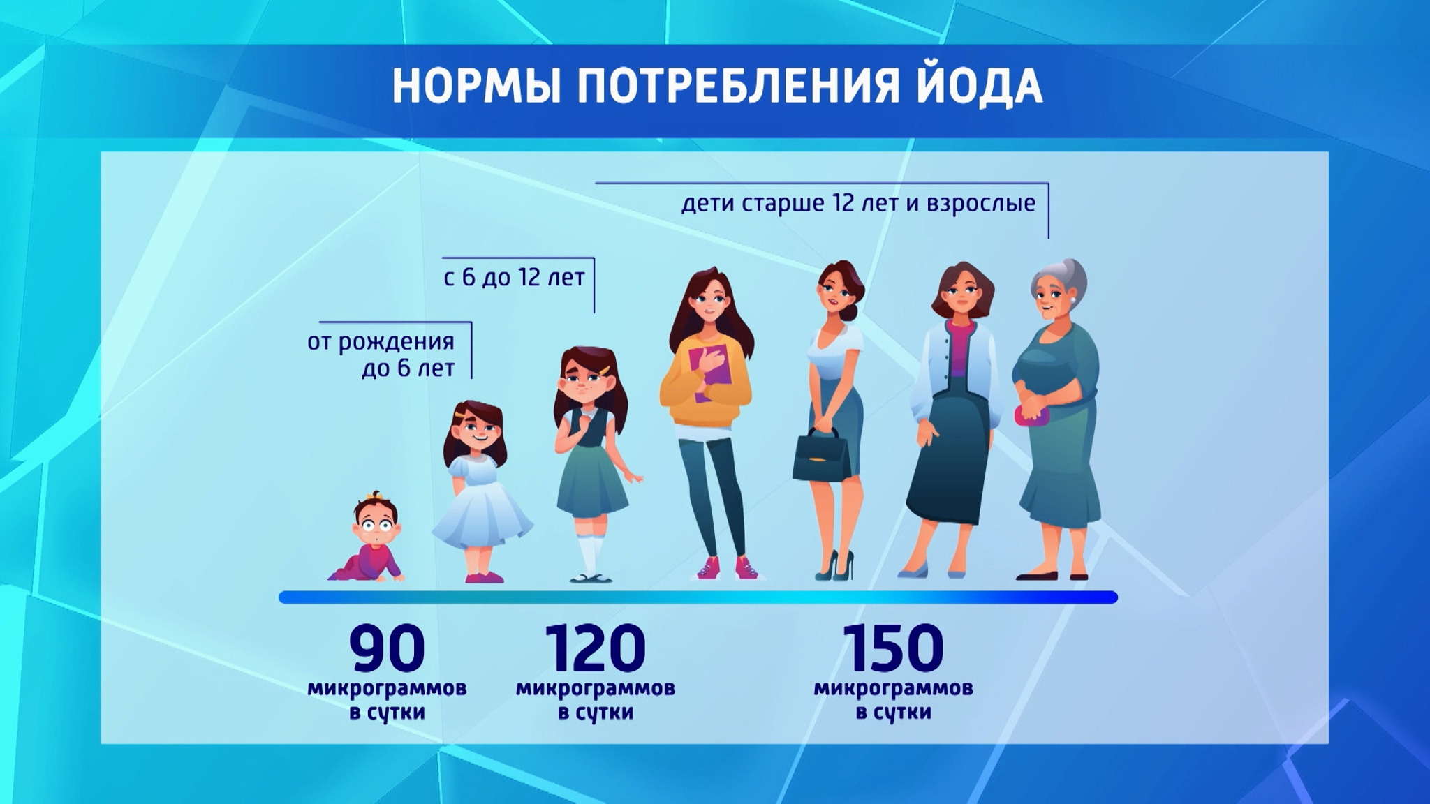 Какие продукты содержат необходимый для щитовидной железы йод
